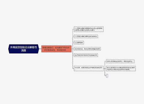 外商投资创投企业解散与清算