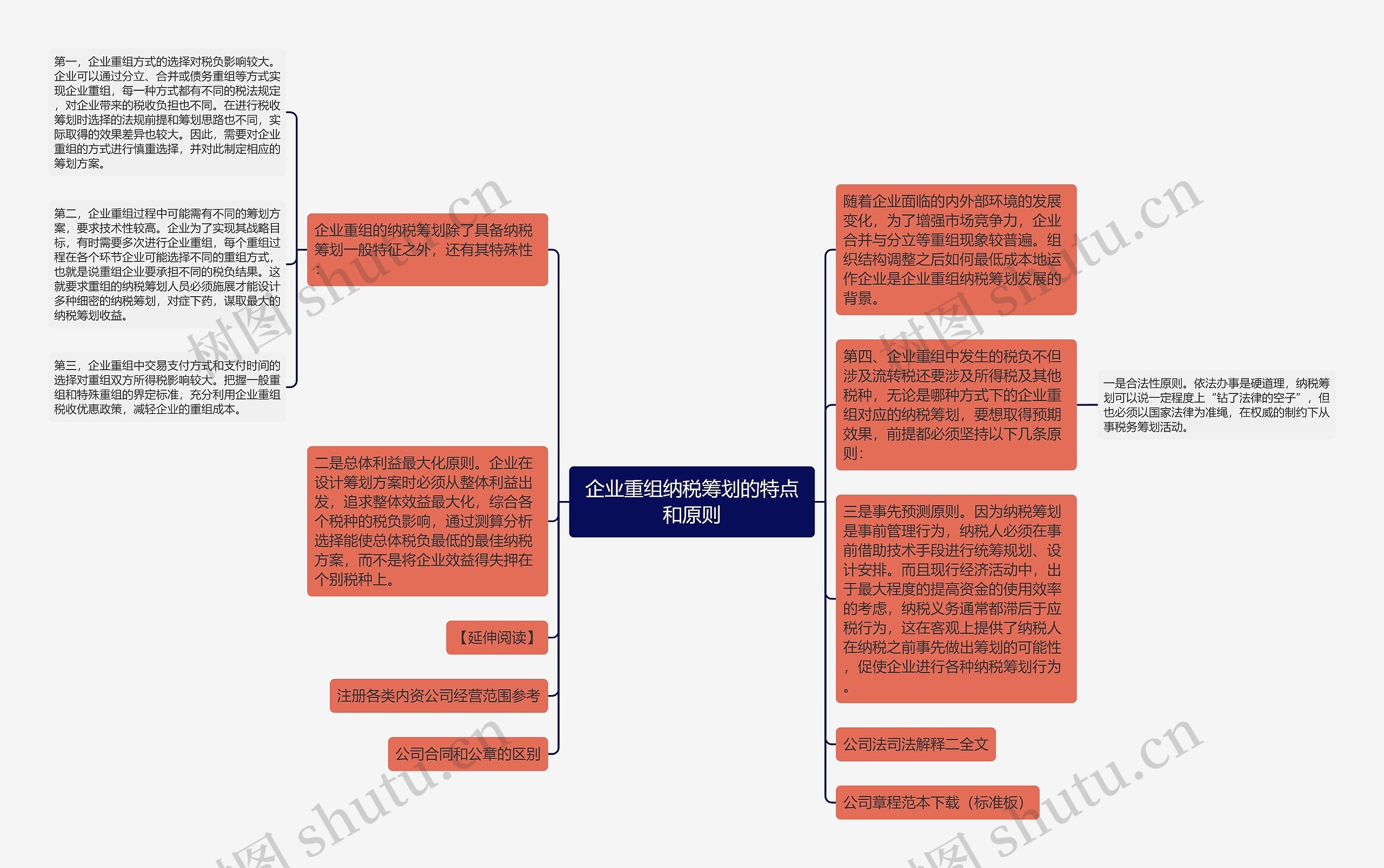 企业重组纳税筹划的特点和原则