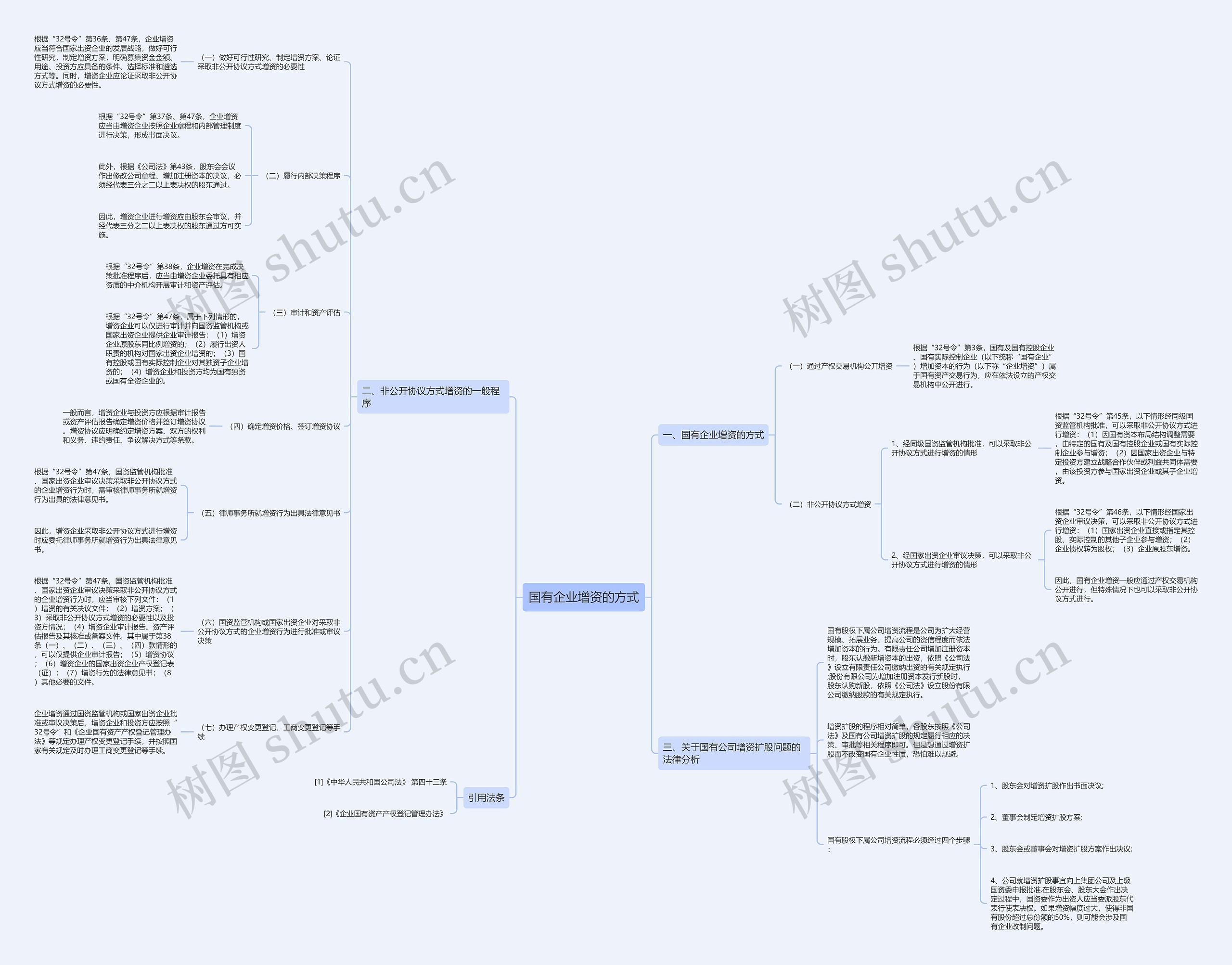 国有企业增资的方式思维导图