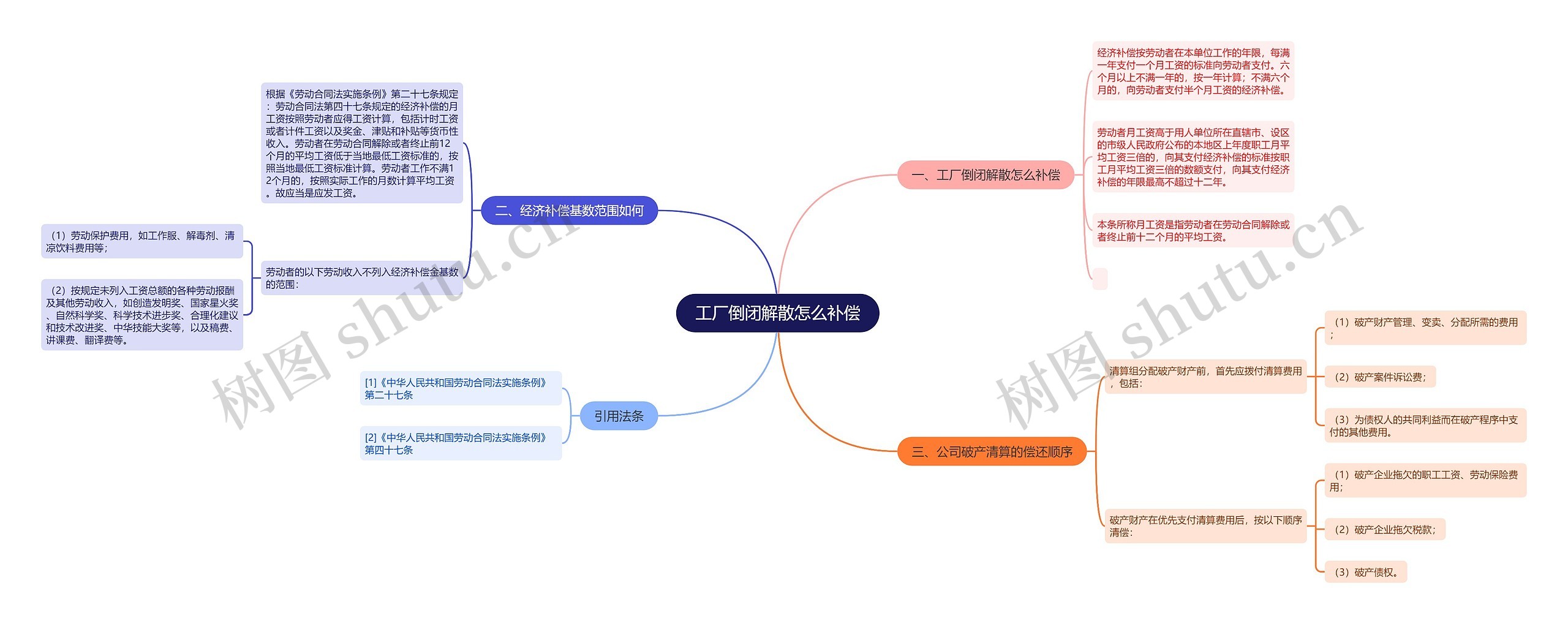 工厂倒闭解散怎么补偿