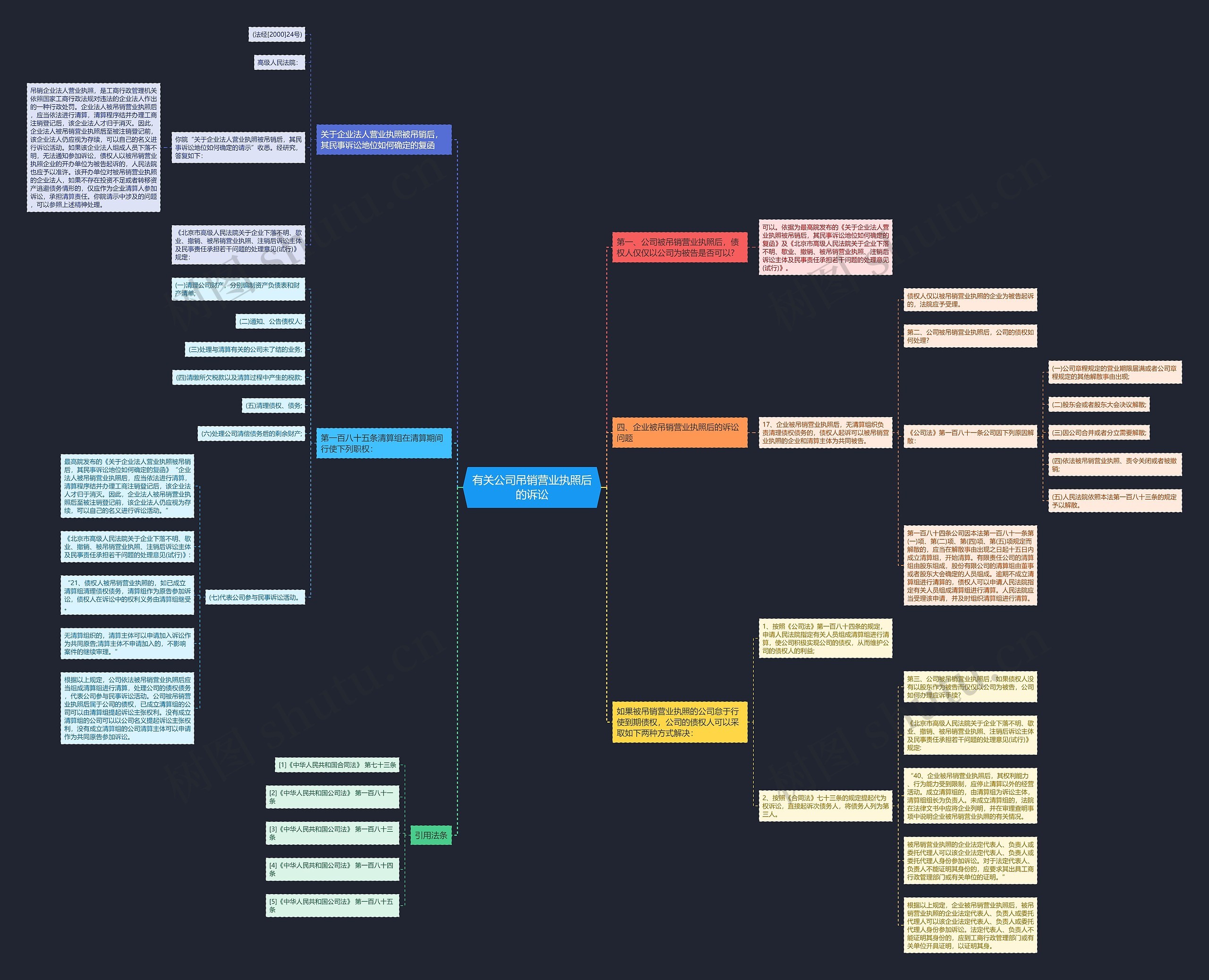 有关公司吊销营业执照后的诉讼思维导图