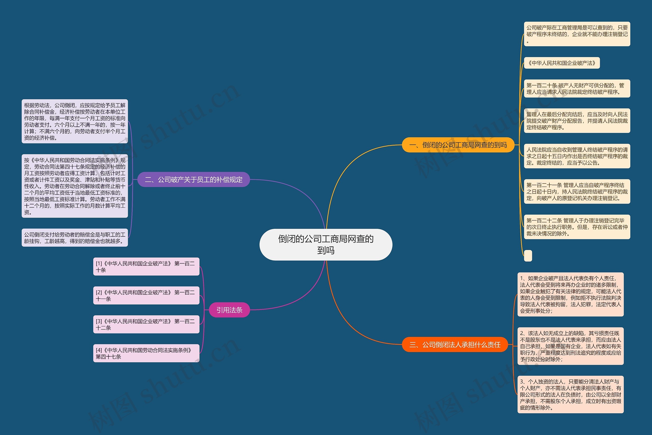 倒闭的公司工商局网查的到吗 倒闭的公司工商局网查的到吗