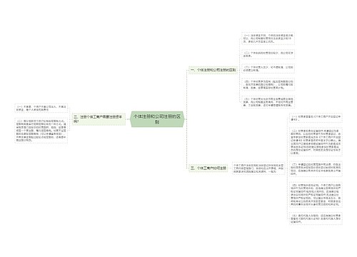 个体注册和公司注册的区别