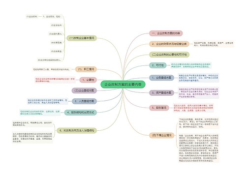 企业改制方案的主要内容