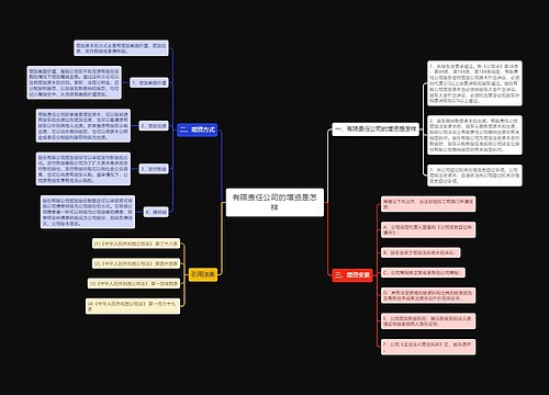 有限责任公司的增资是怎样