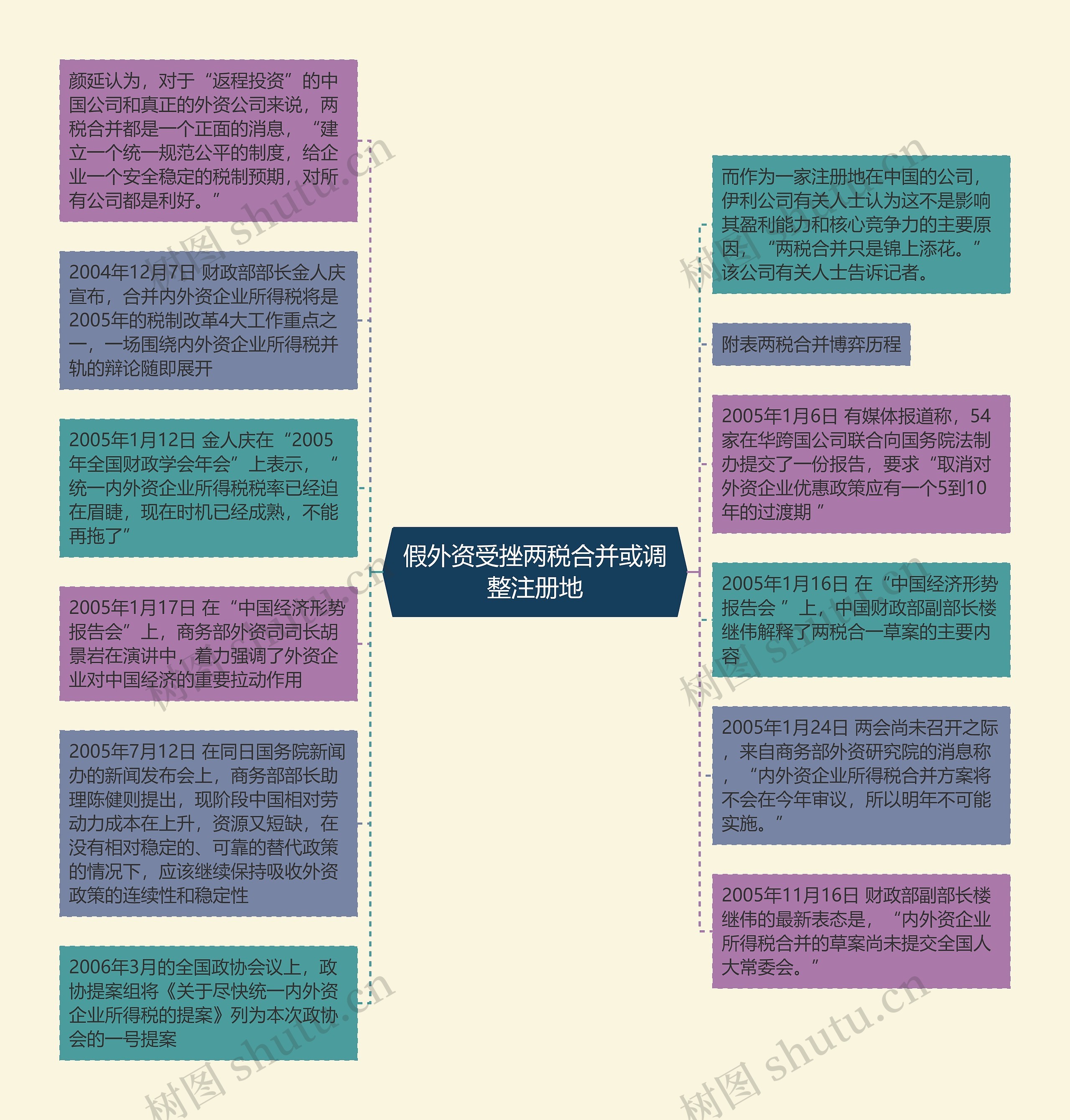 假外资受挫两税合并或调整注册地