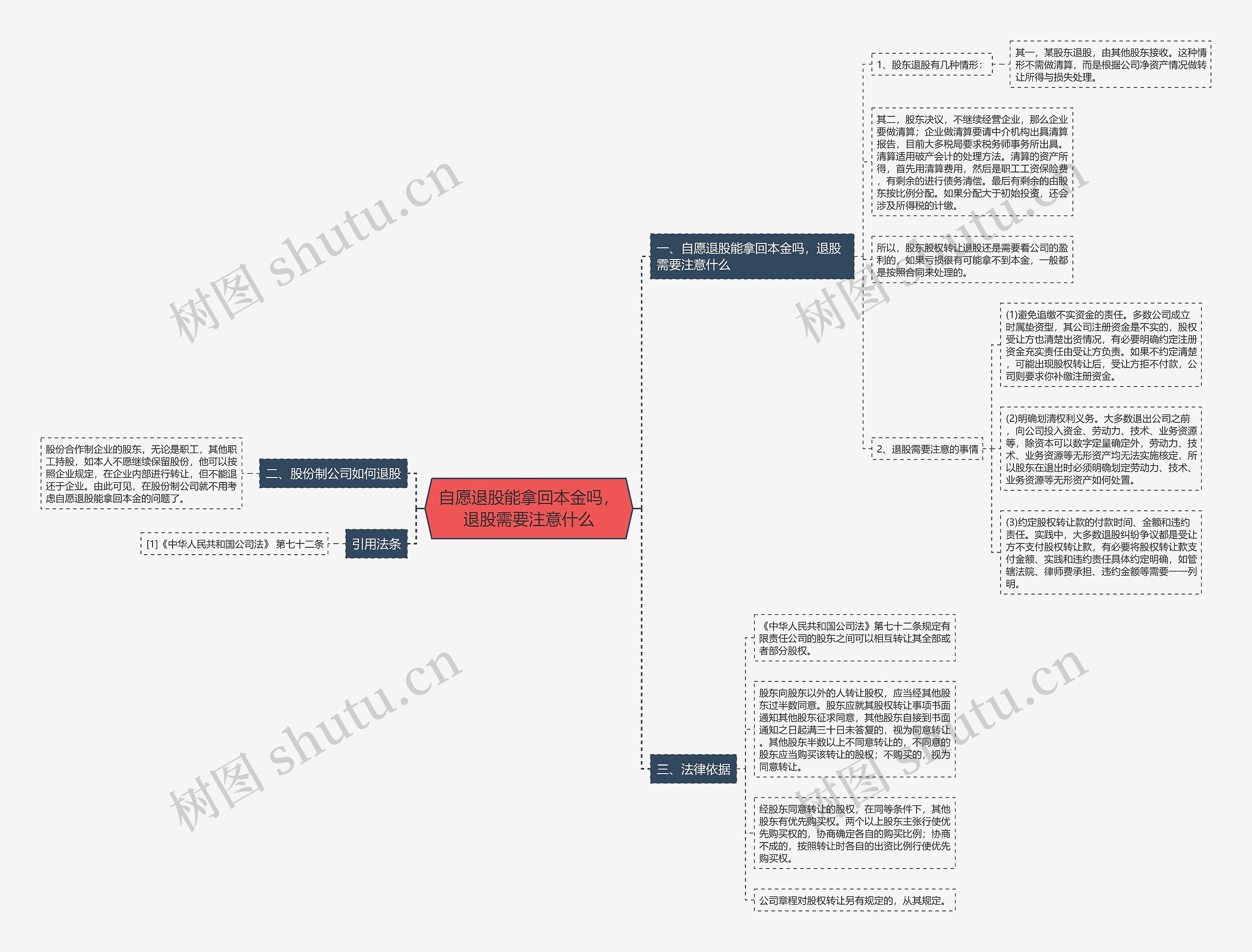 自愿退股能拿回本金吗,退股需要注意什么 自愿退股能拿回本金吗,退股需要注意什么