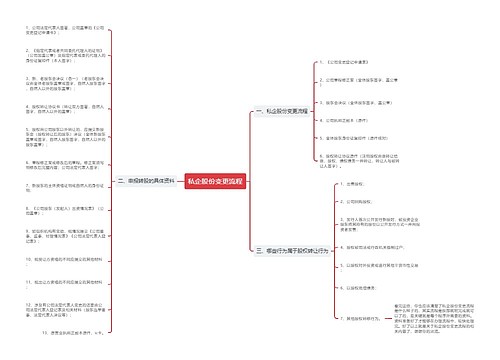 私企股份变更流程
