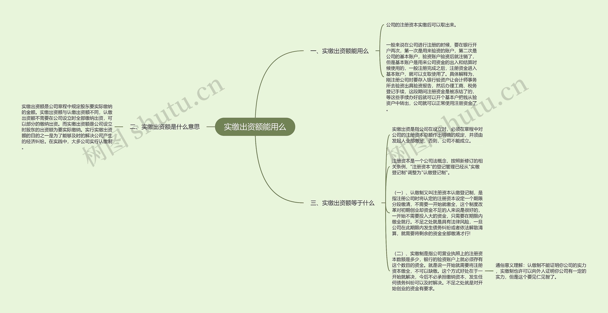 实缴出资额能用么思维导图