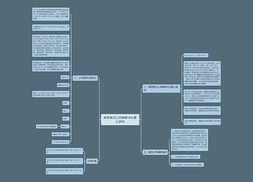 有限责任公司解散决议要公告吗