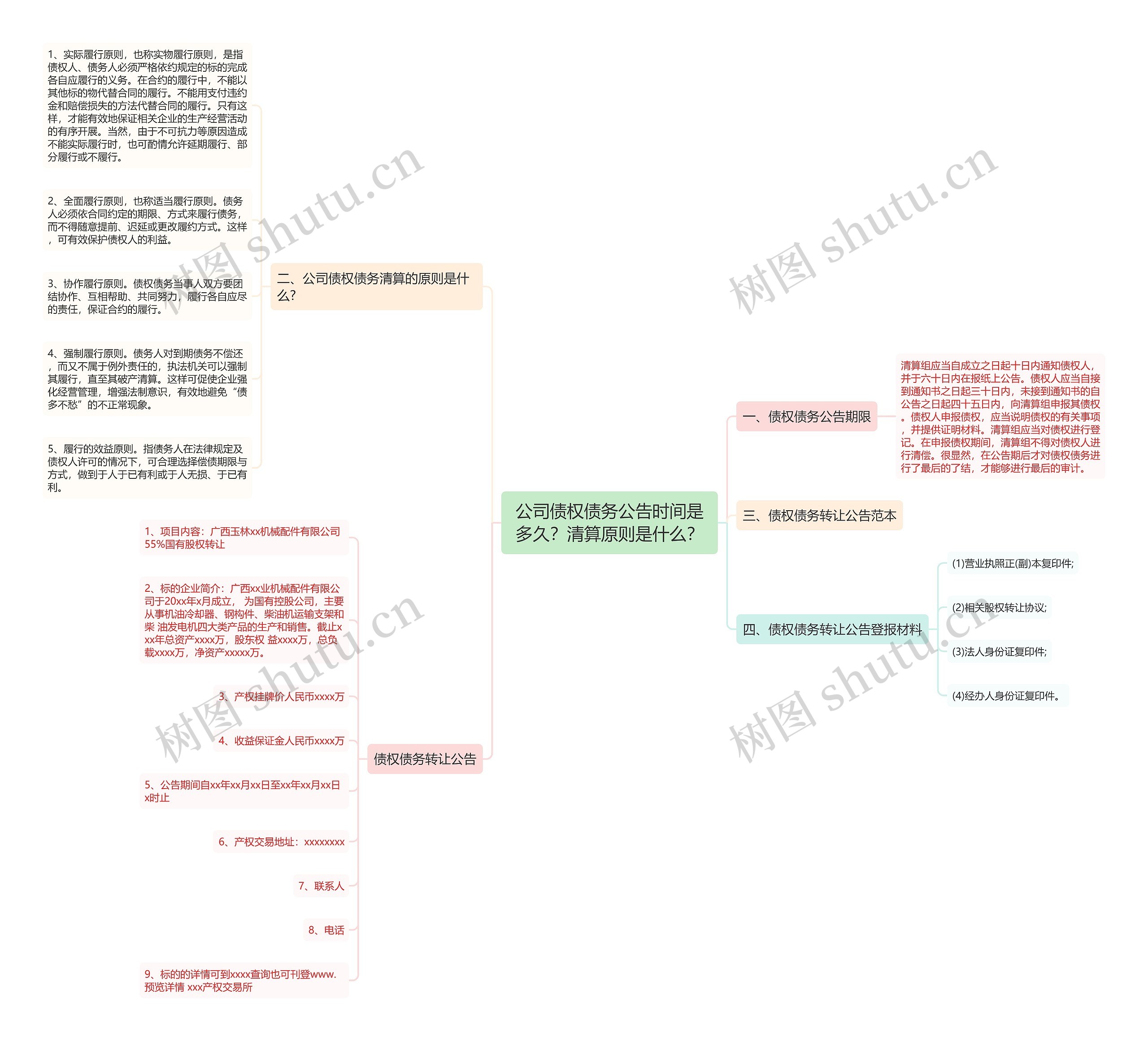 公司债权债务公告时间是多久？清算原则是什么？思维导图