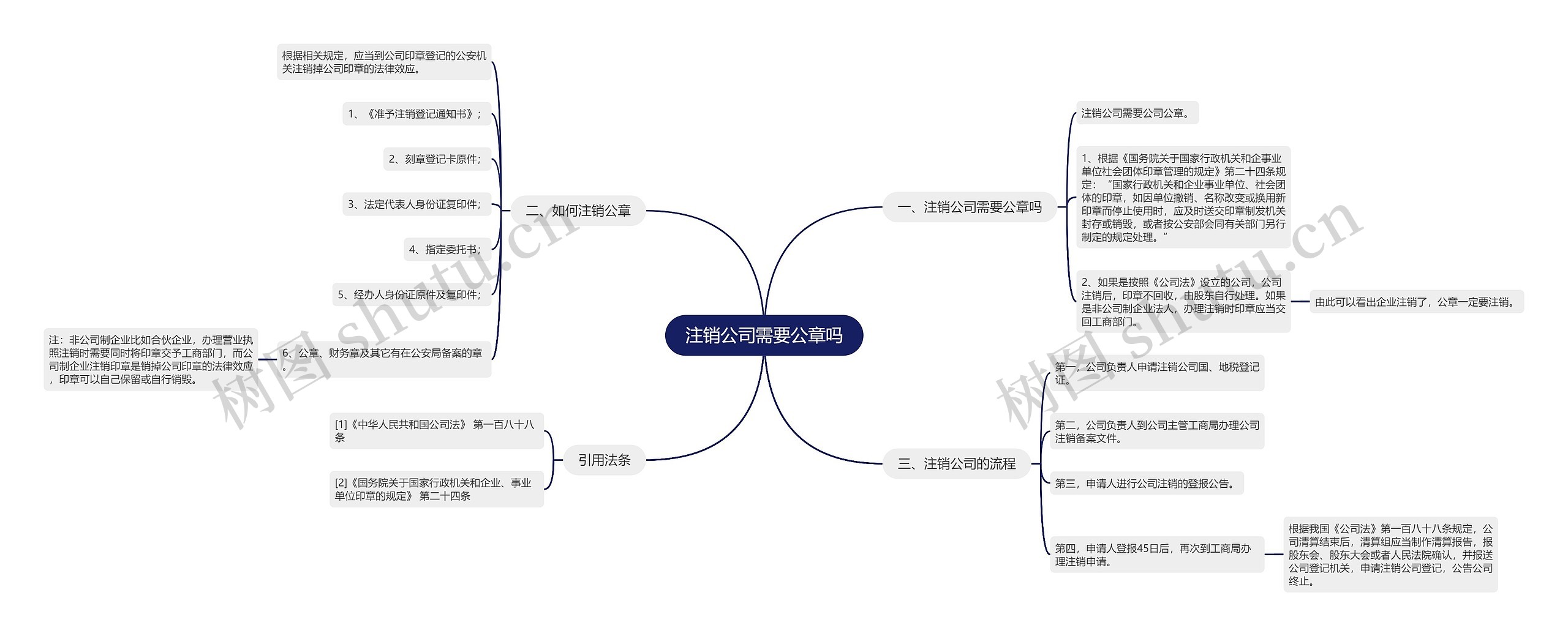 注销公司需要公章吗