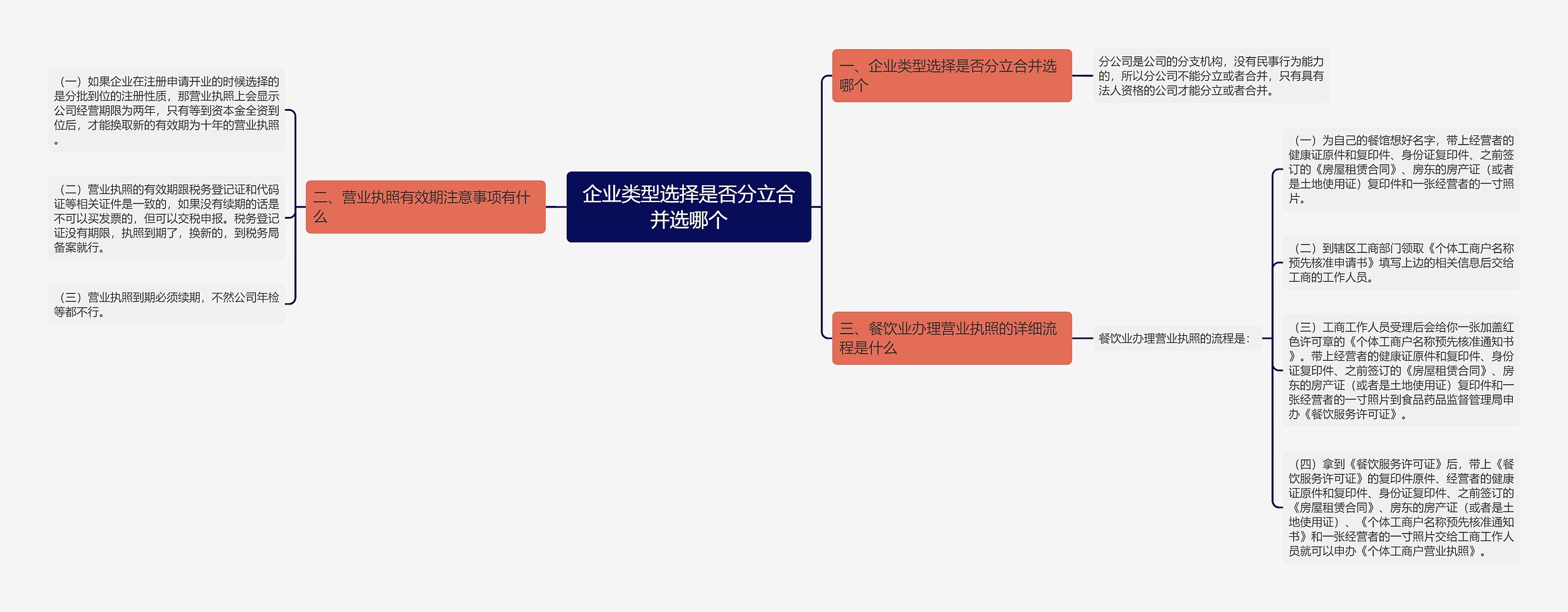 企业类型选择是否分立合并选哪个 企业类型选择是否分立合并选哪个