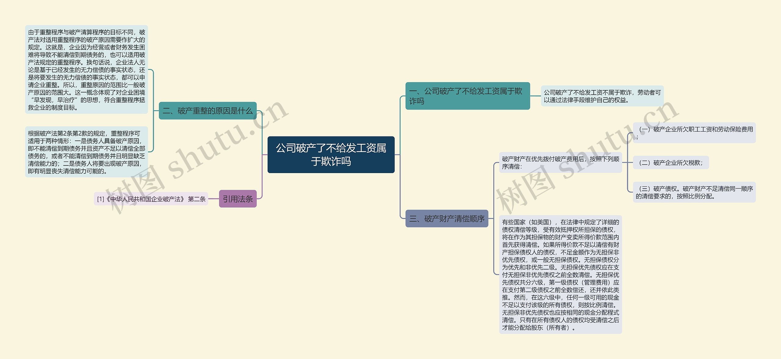 公司破产了不给发工资属于欺诈吗