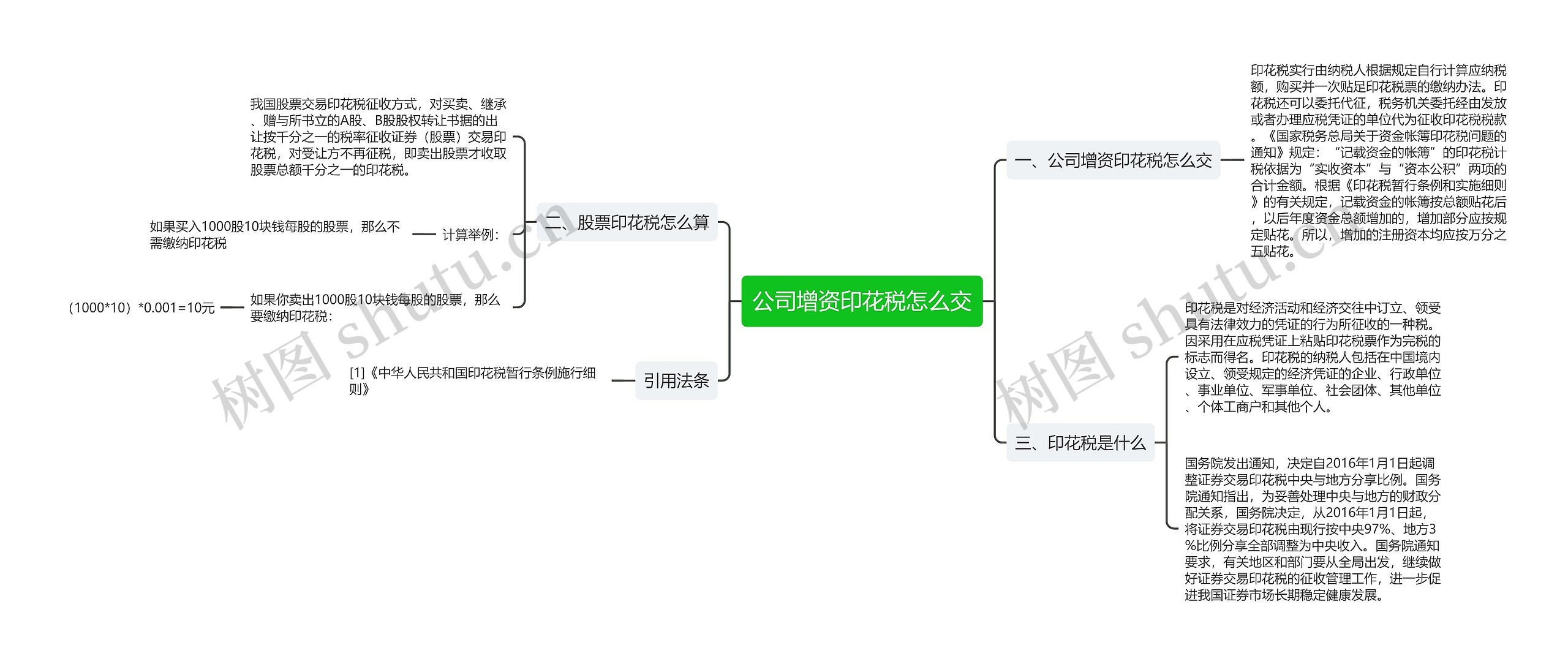 公司增资印花税怎么交