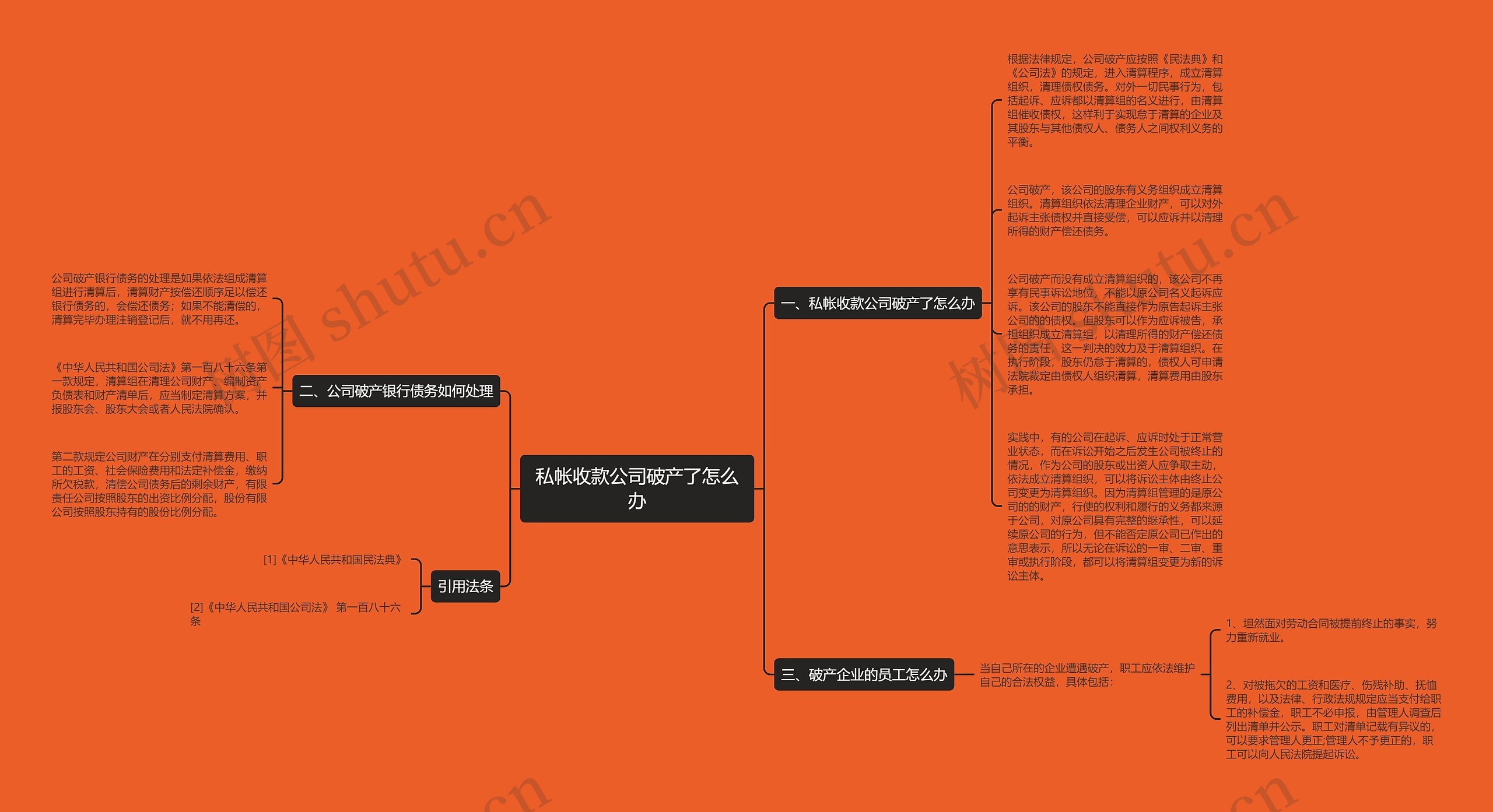 私帐收款公司破产了怎么办思维导图