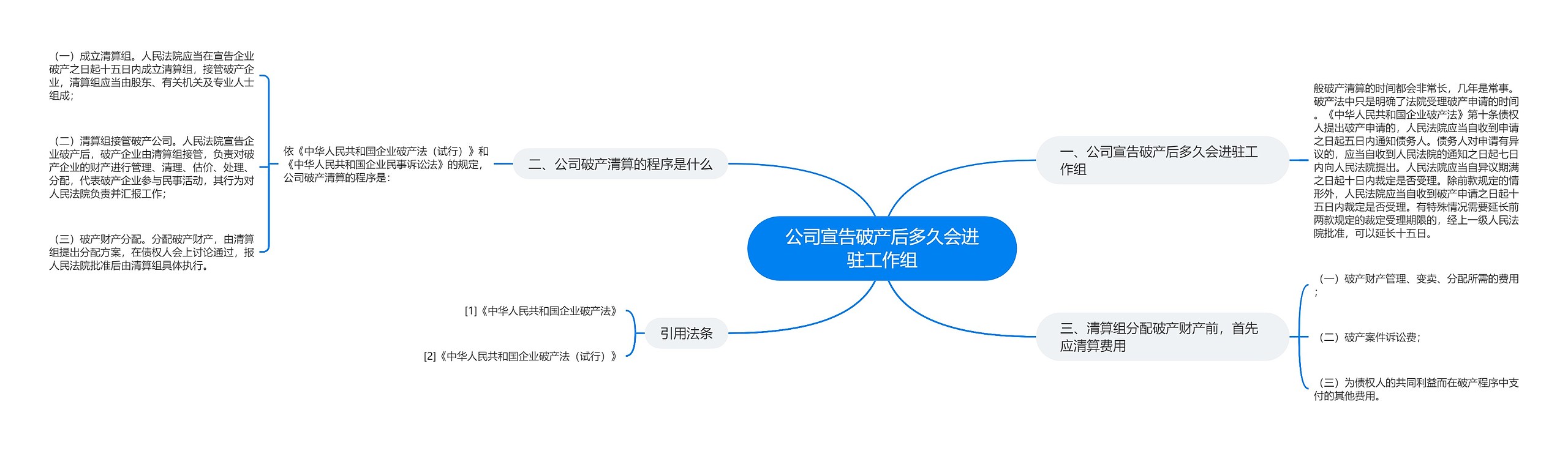 公司宣告破产后多久会进驻工作组 公司宣告破产后多久会进驻工作组