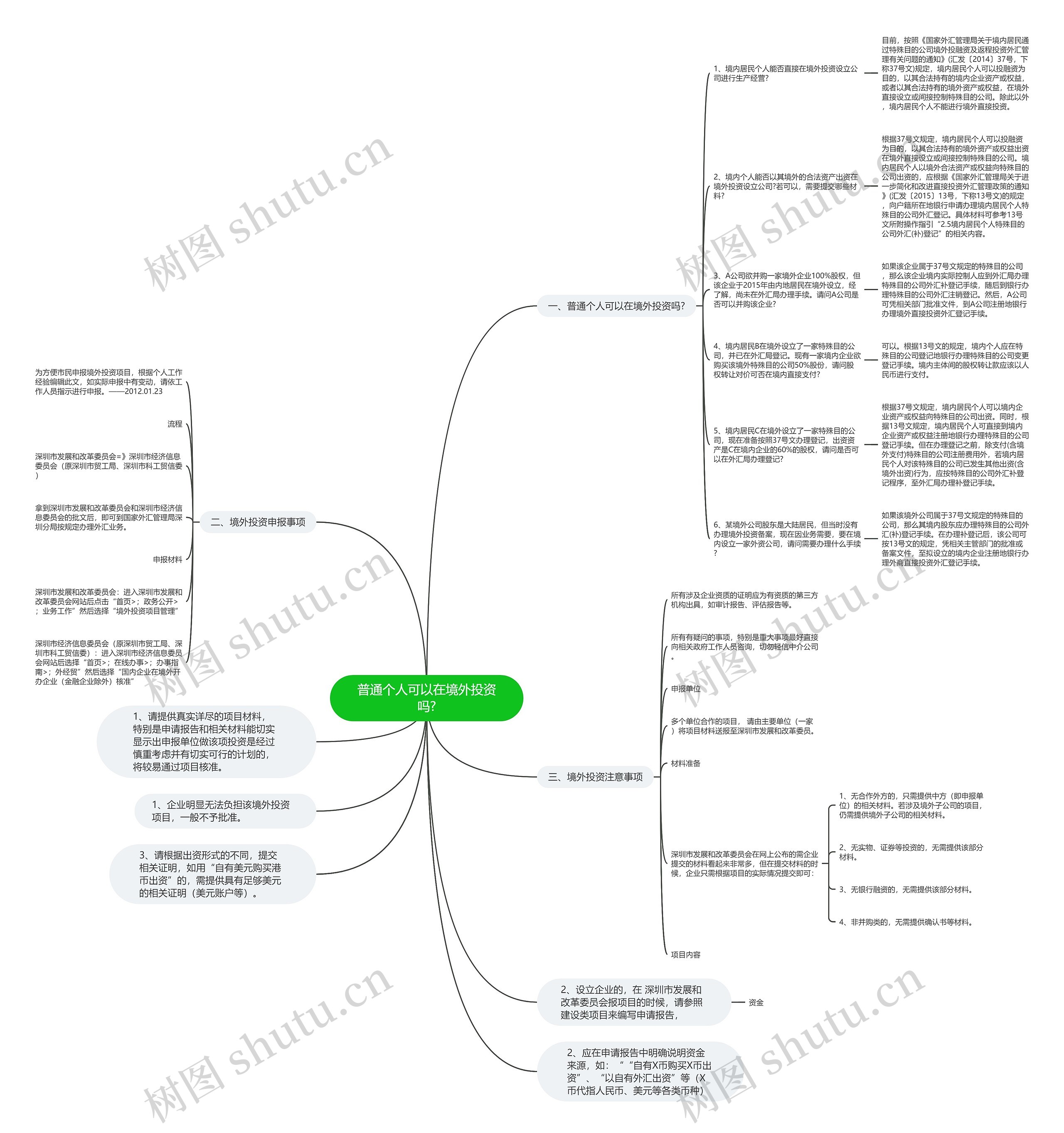 普通个人可以在境外投资吗?思维导图