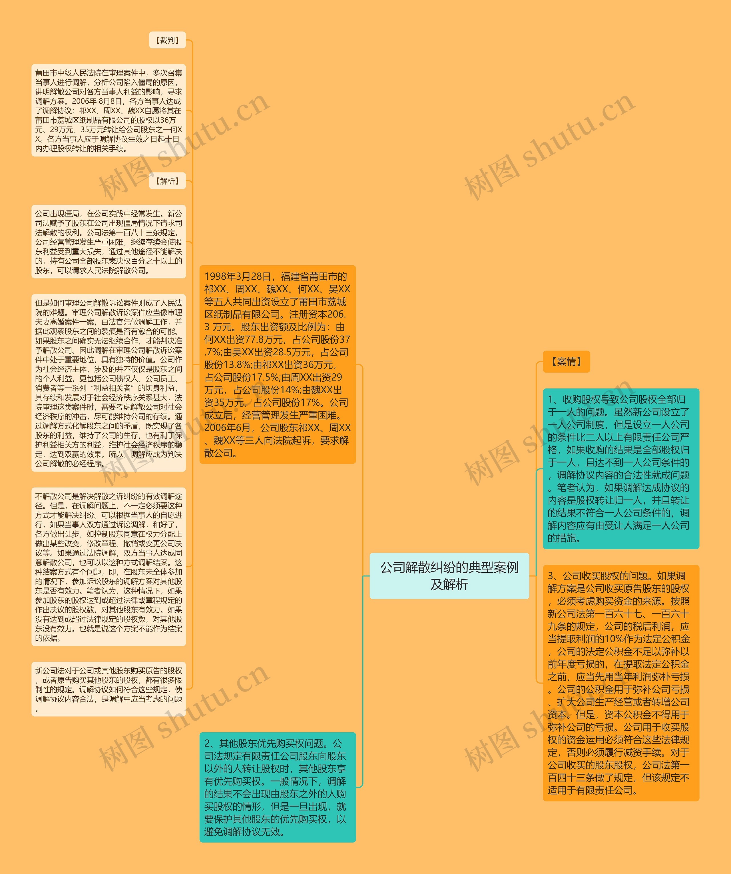 公司解散纠纷的典型案例及解析思维导图