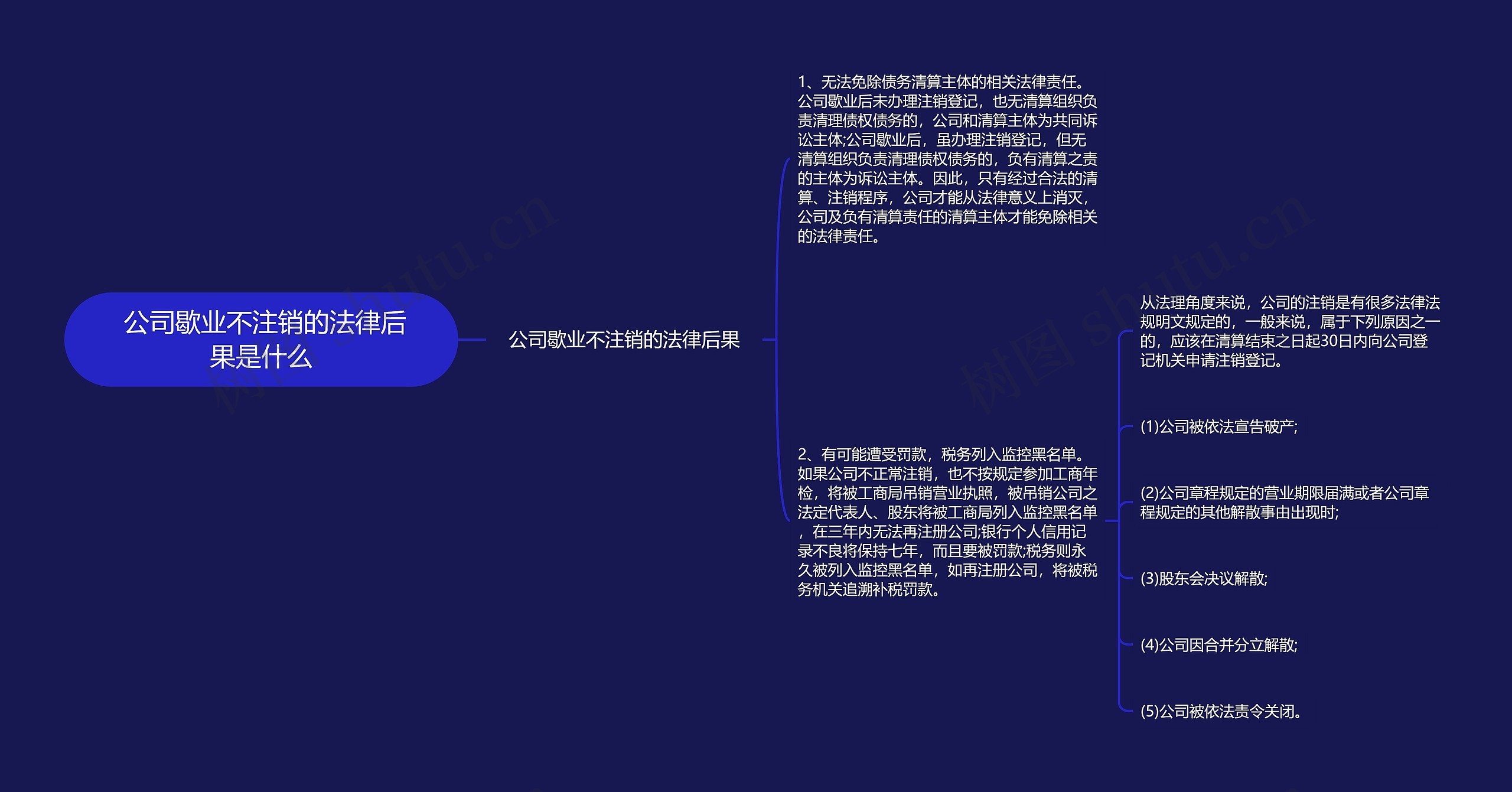  公司歇业不注销的法律后果是什么