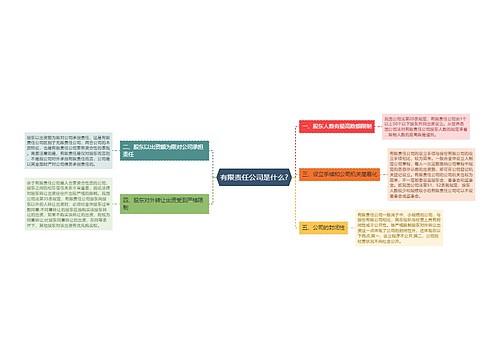 有限责任公司是什么?