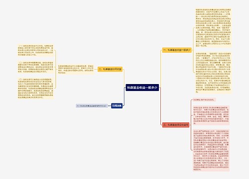 私募基金收益一般多少