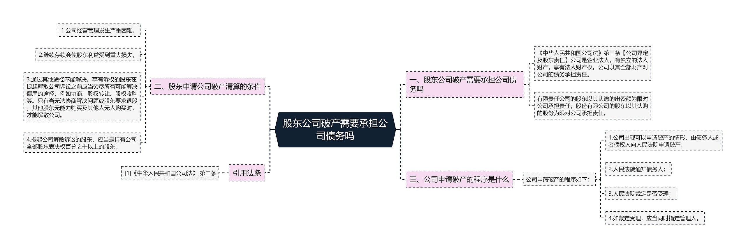 股东公司破产需要承担公司债务吗 股东公司破产需要承担公司债务吗