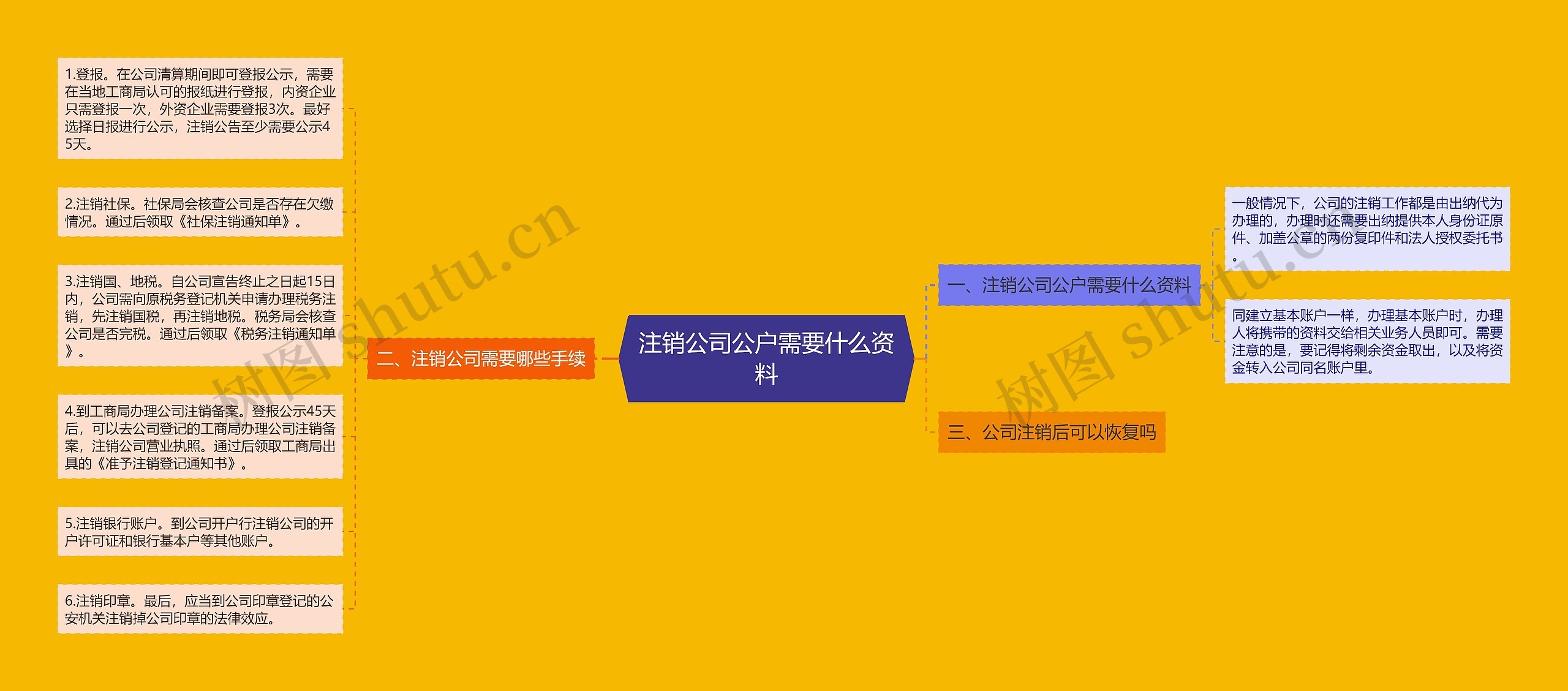 注销公司公户需要什么资料