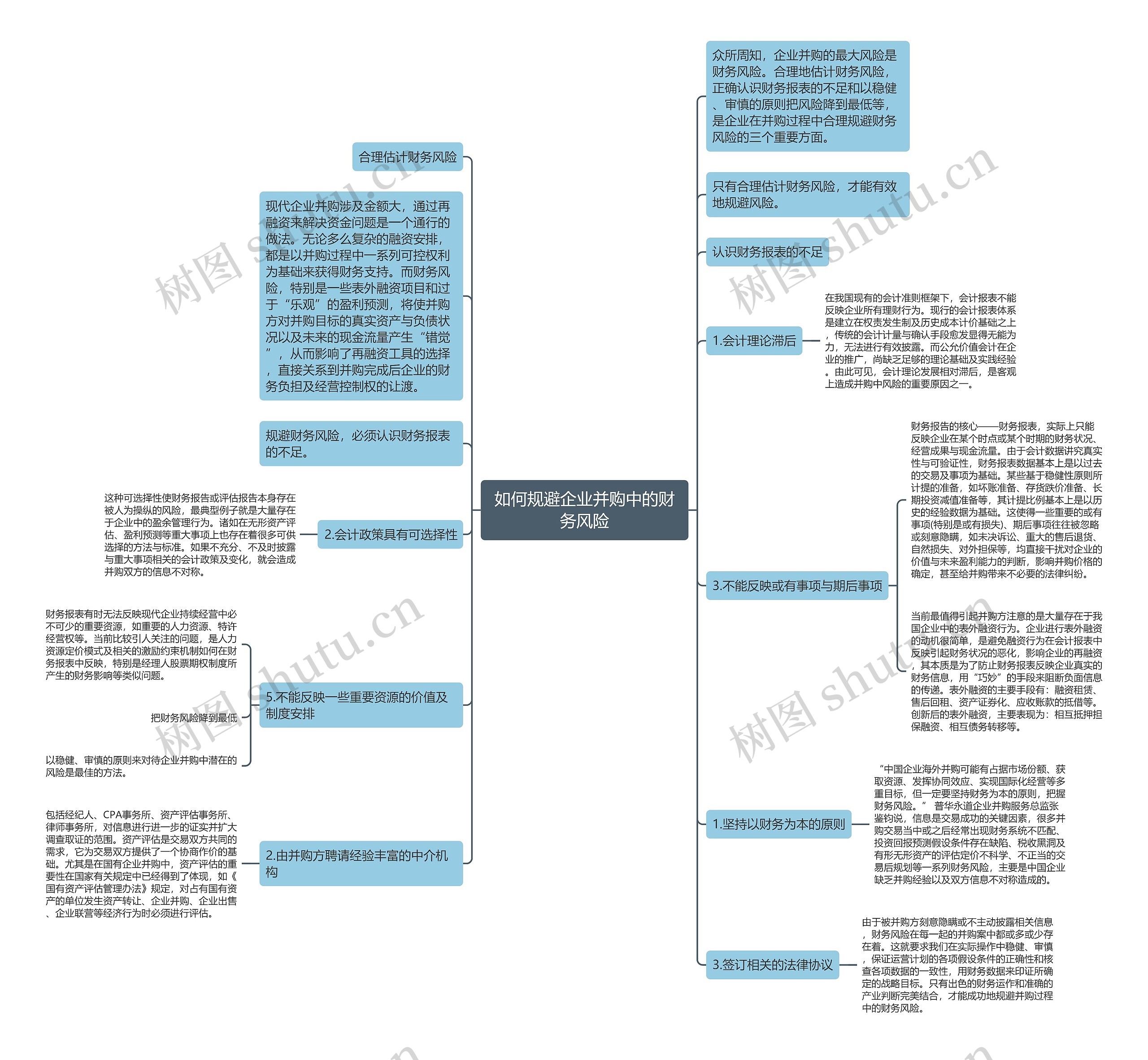 如何规避企业并购中的财务风险思维导图