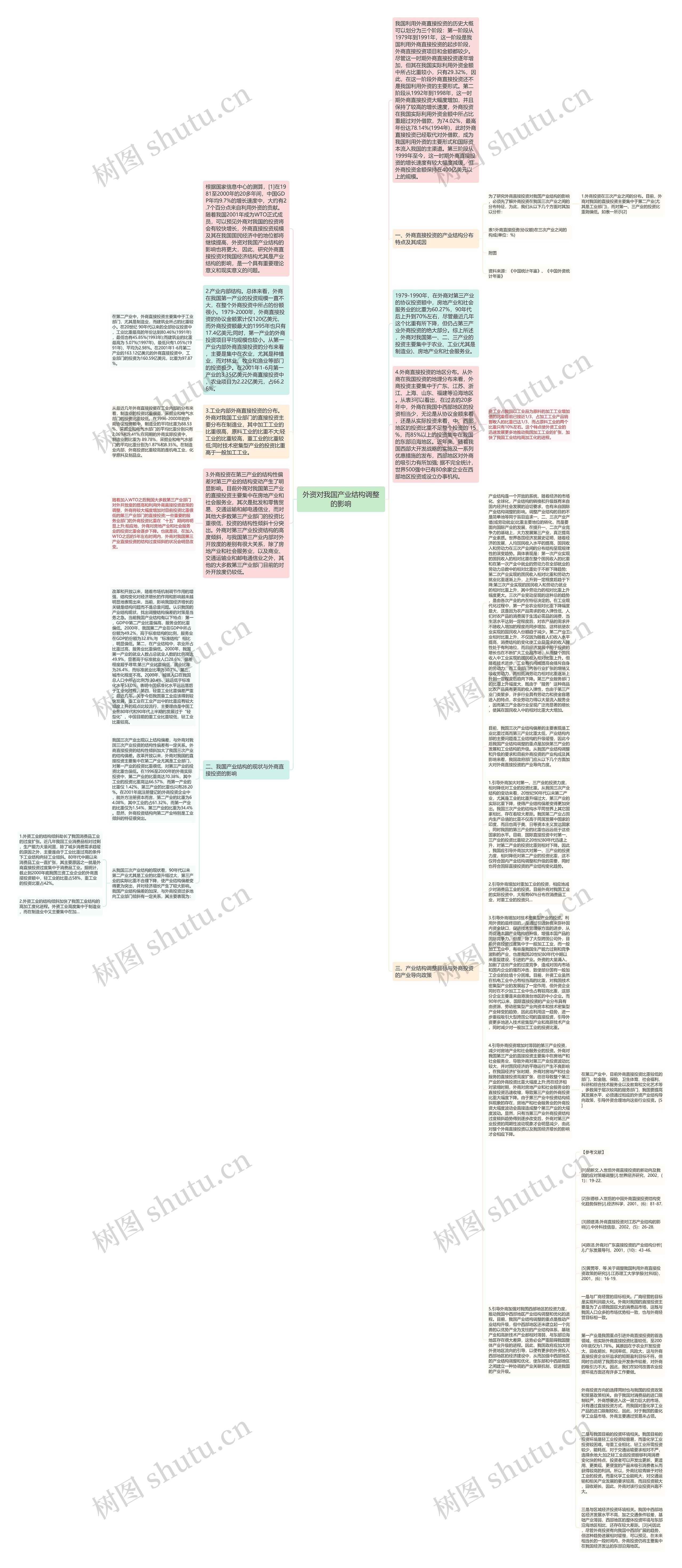 外资对我国产业结构调整的影响思维导图
