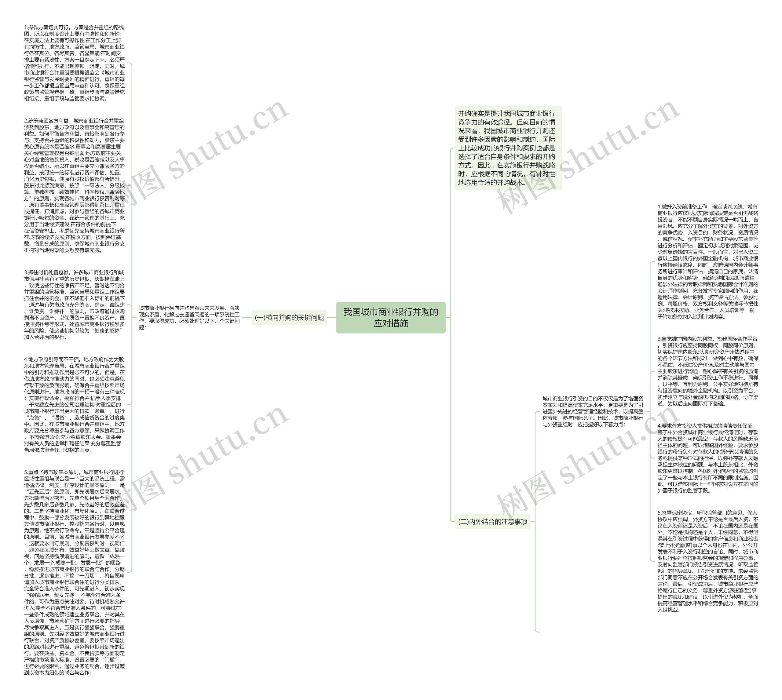 我国城市商业银行并购的应对措施思维导图
