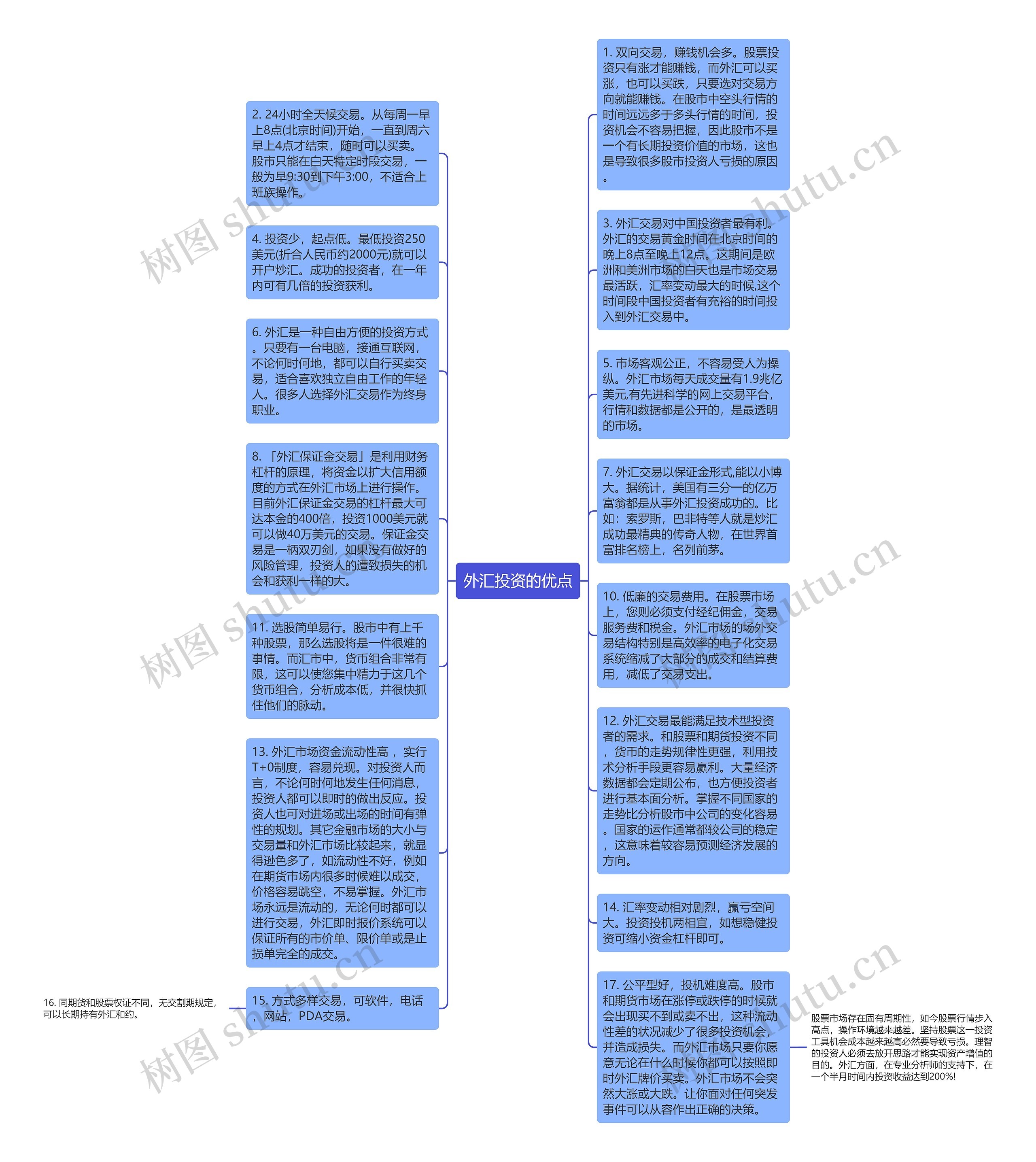 外汇投资的优点思维导图