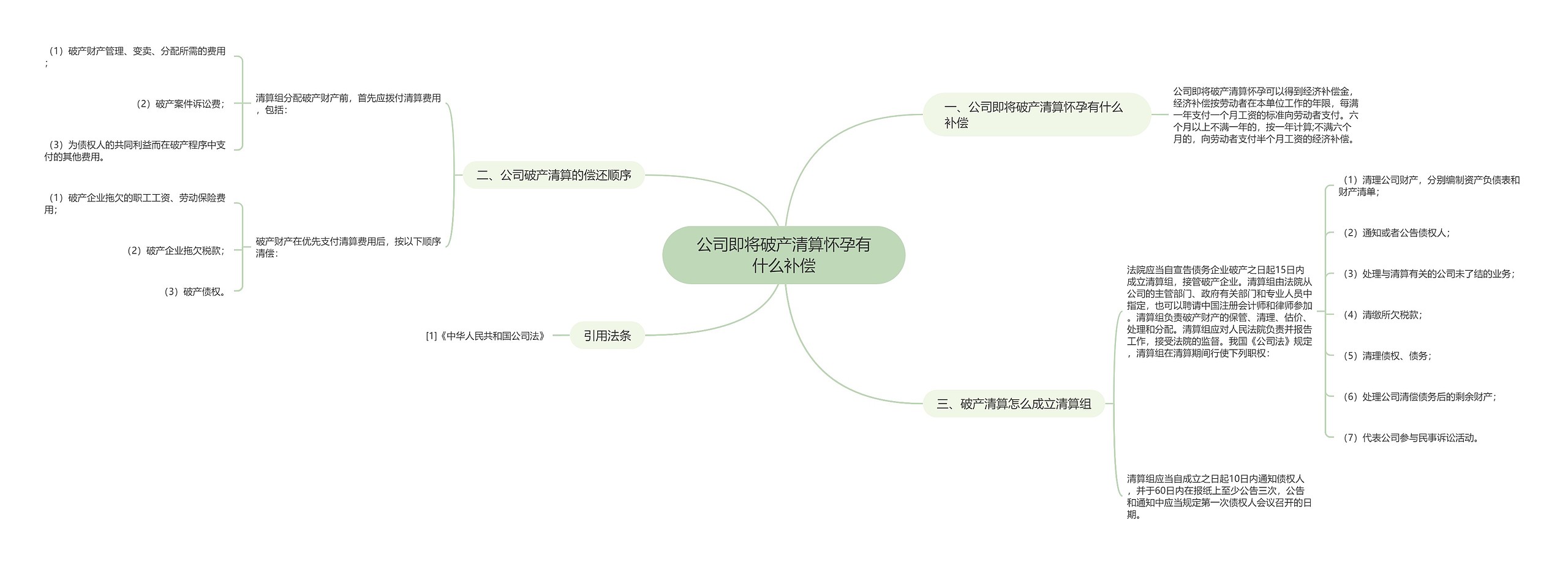 公司即将破产清算怀孕有什么补偿