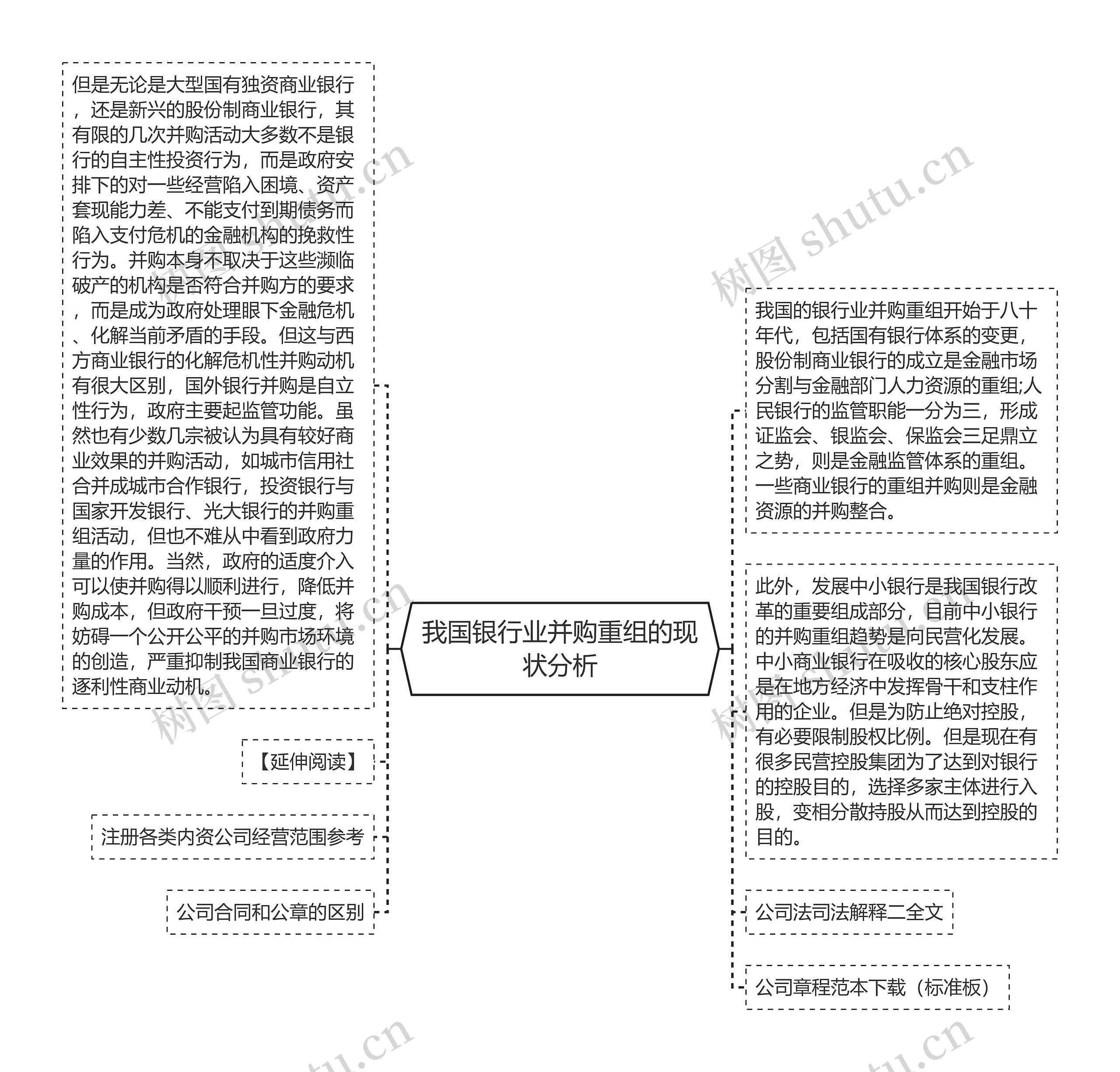 我国银行业并购重组的现状分析