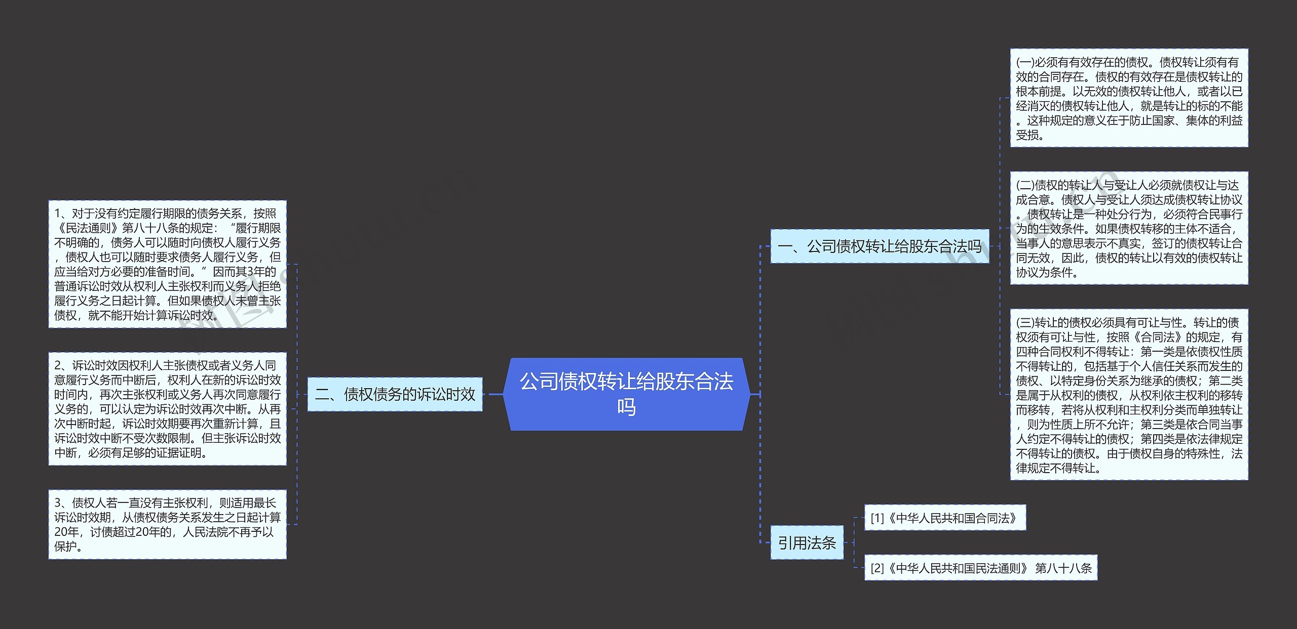 公司债权转让给股东合法吗