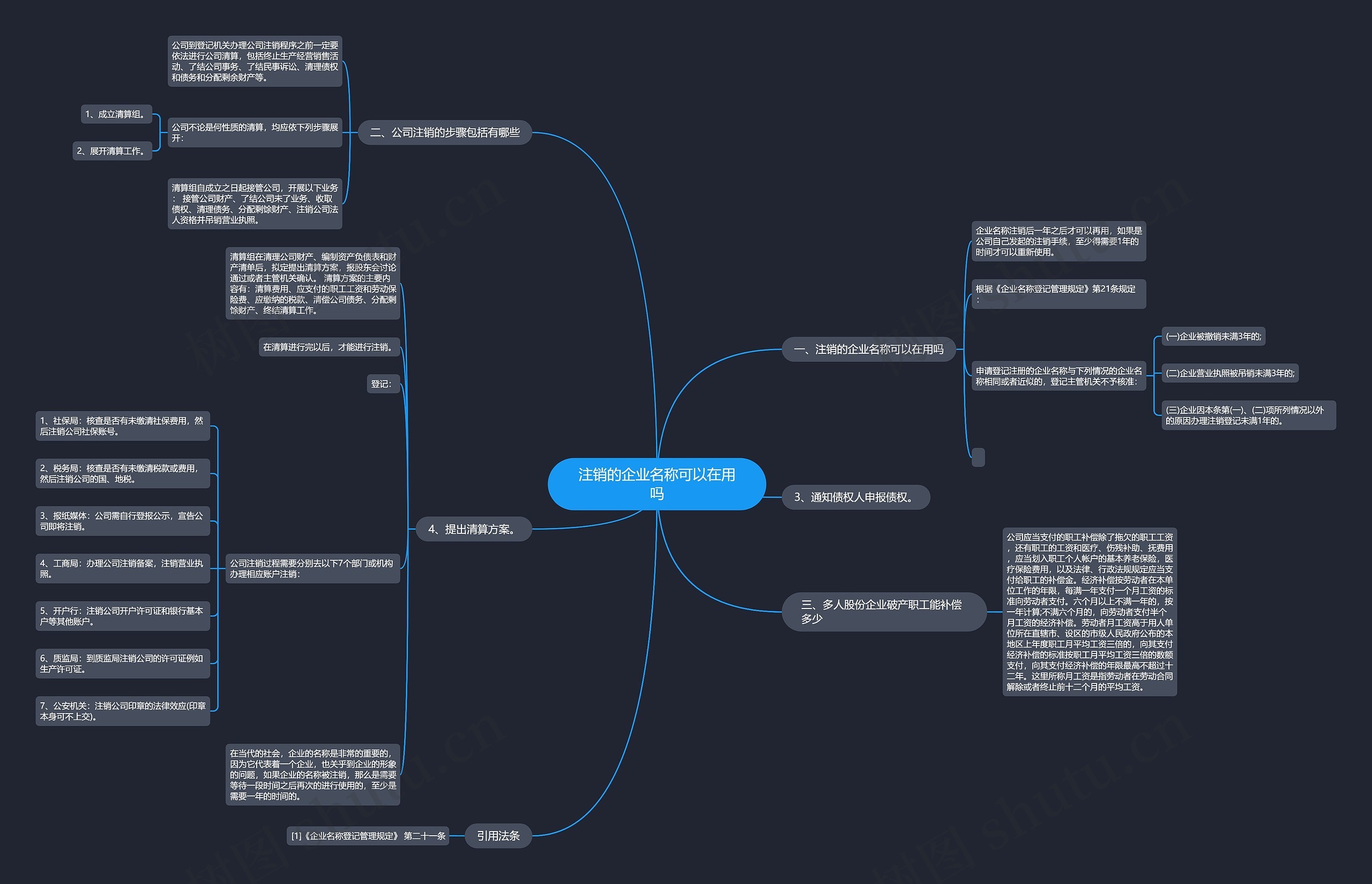 注销的企业名称可以在用吗思维导图