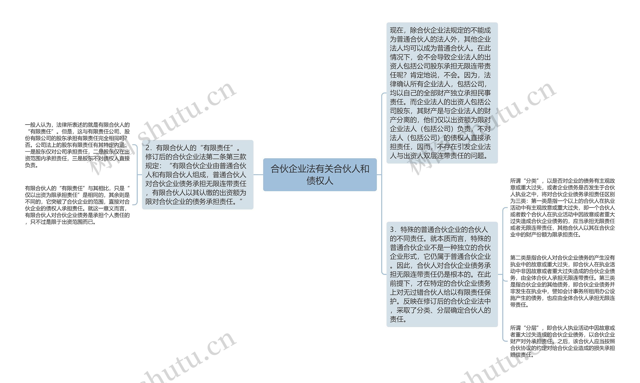 合伙企业法有关合伙人和债权人