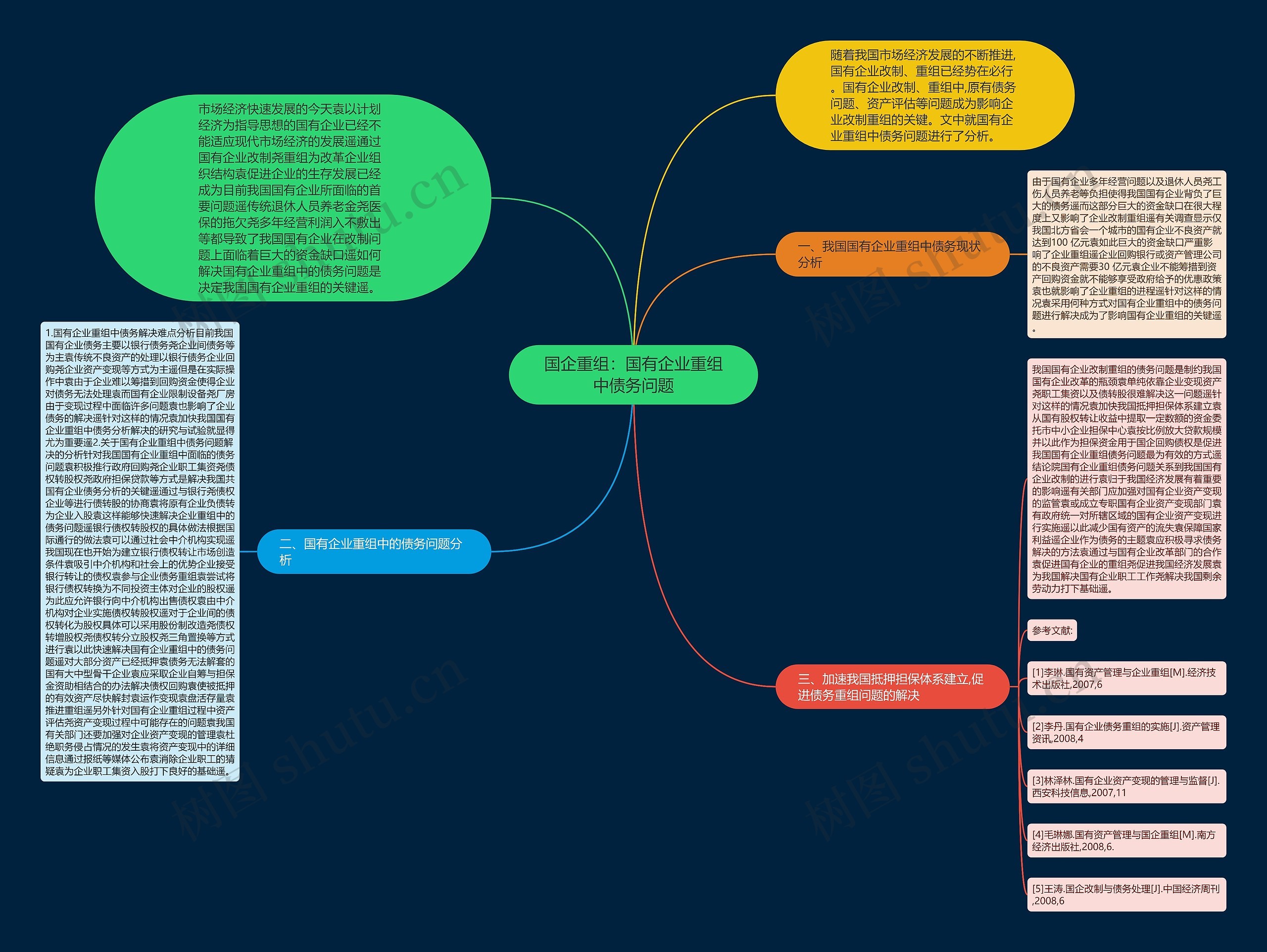 国企重组：国有企业重组中债务问题思维导图