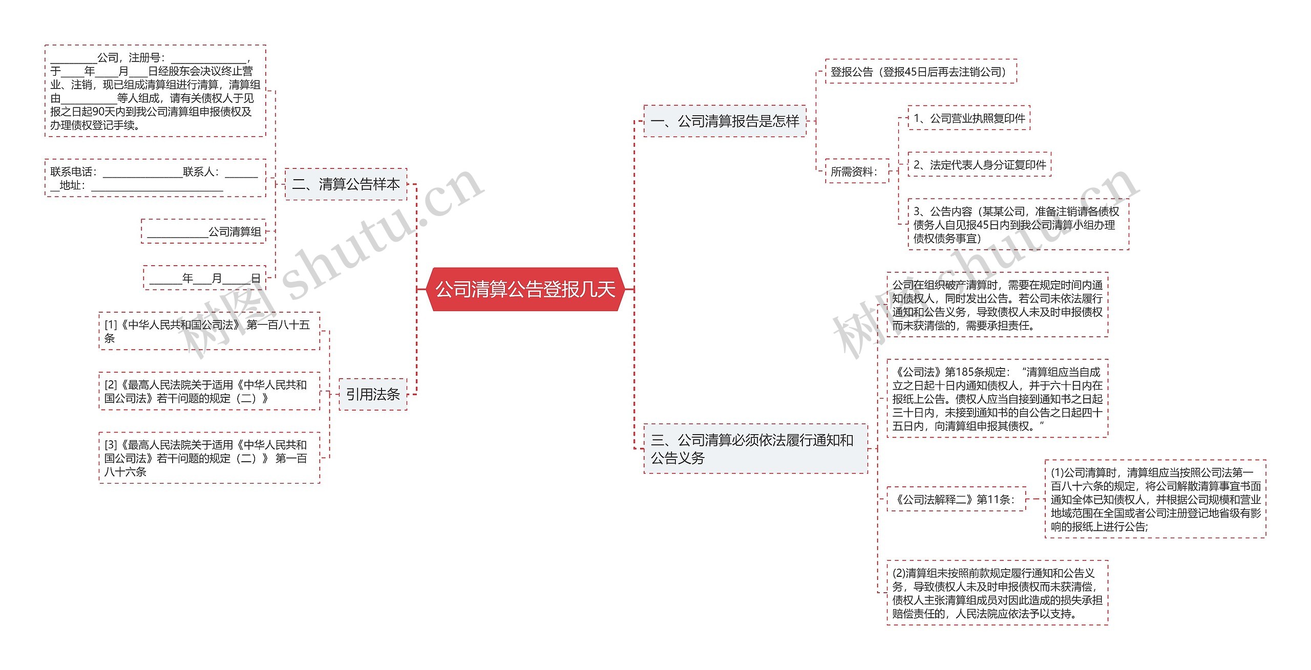 公司清算公告登报几天思维导图