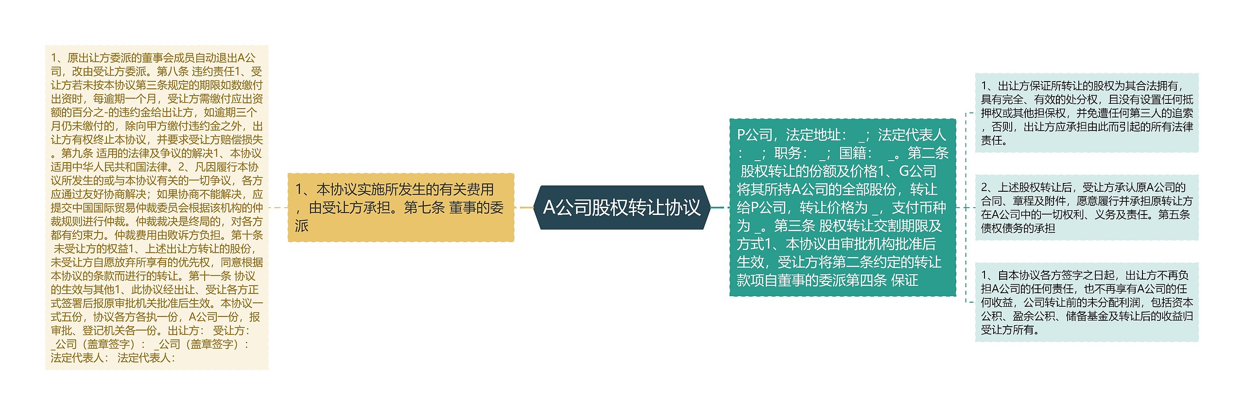 A公司股权转让协议 A公司股权转让协议