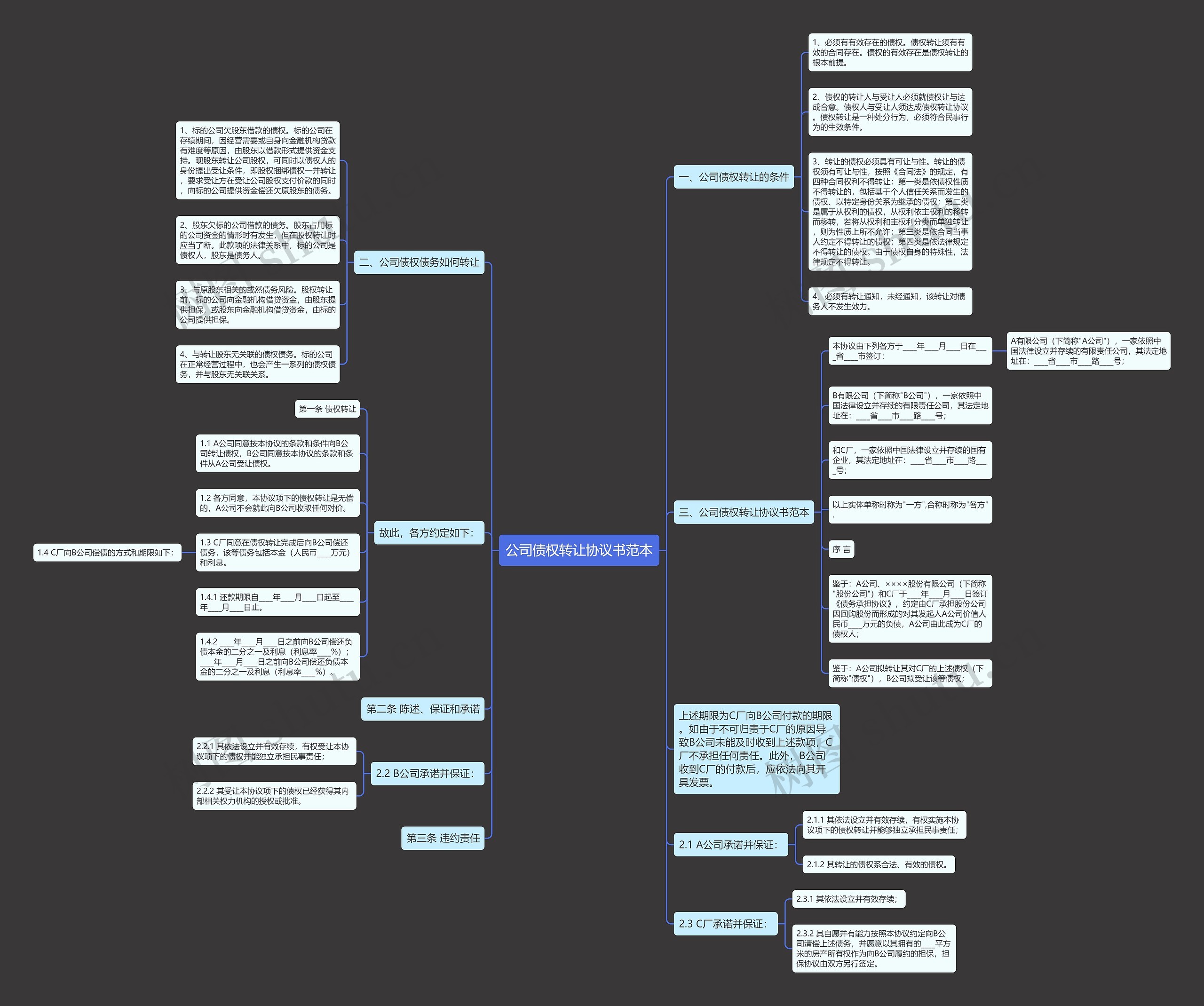 公司债权转让协议书范本思维导图