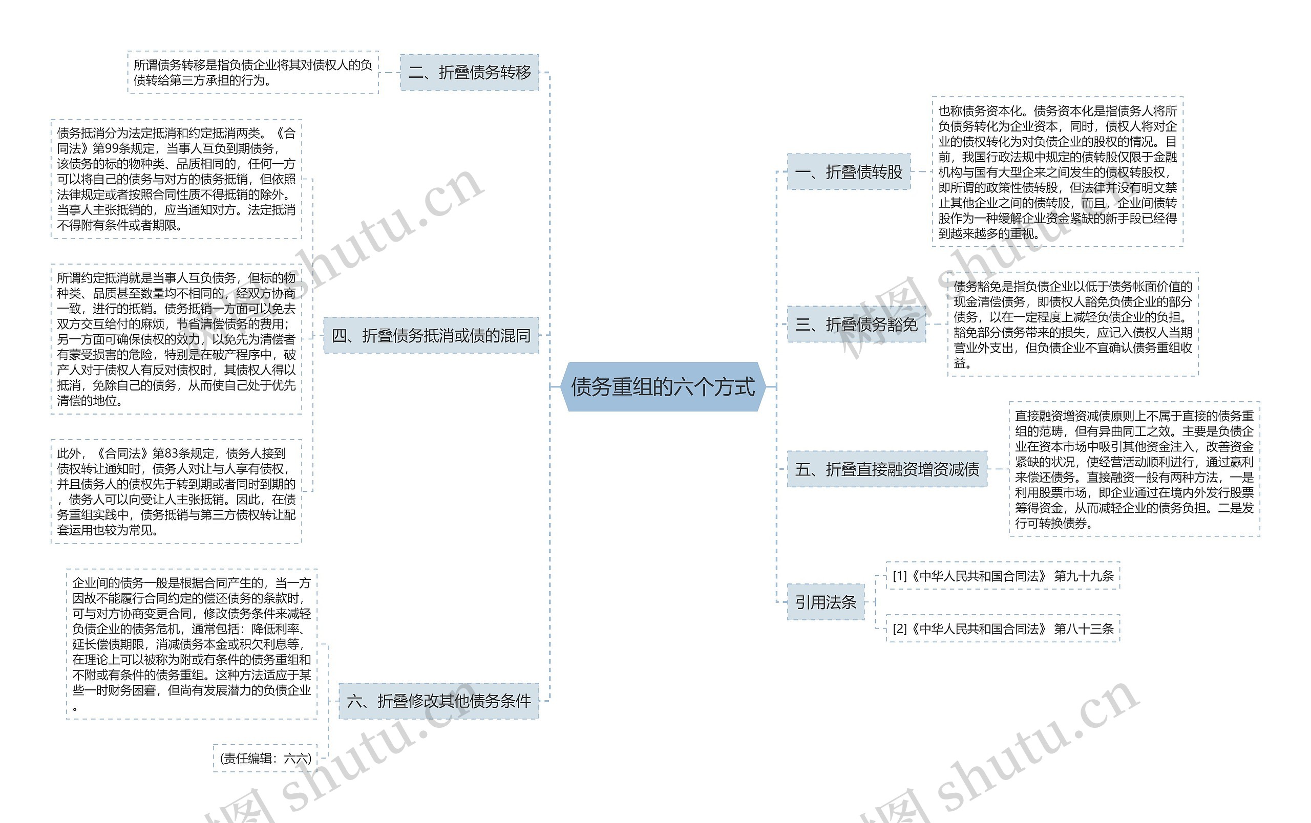 债务重组的六个方式