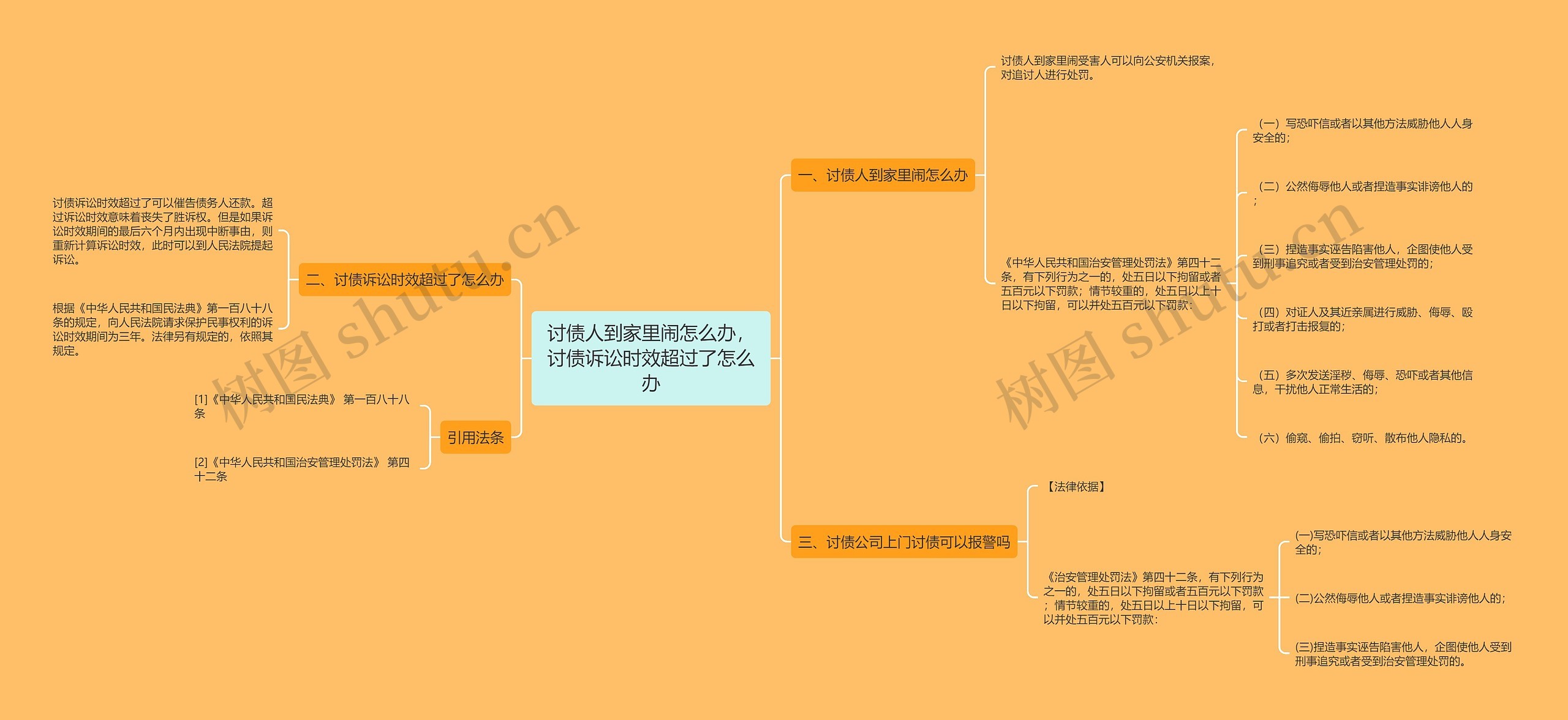 讨债人到家里闹怎么办，讨债诉讼时效超过了怎么办思维导图