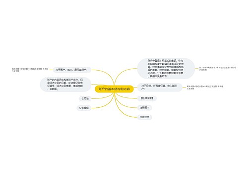 账户的基本结构和内容