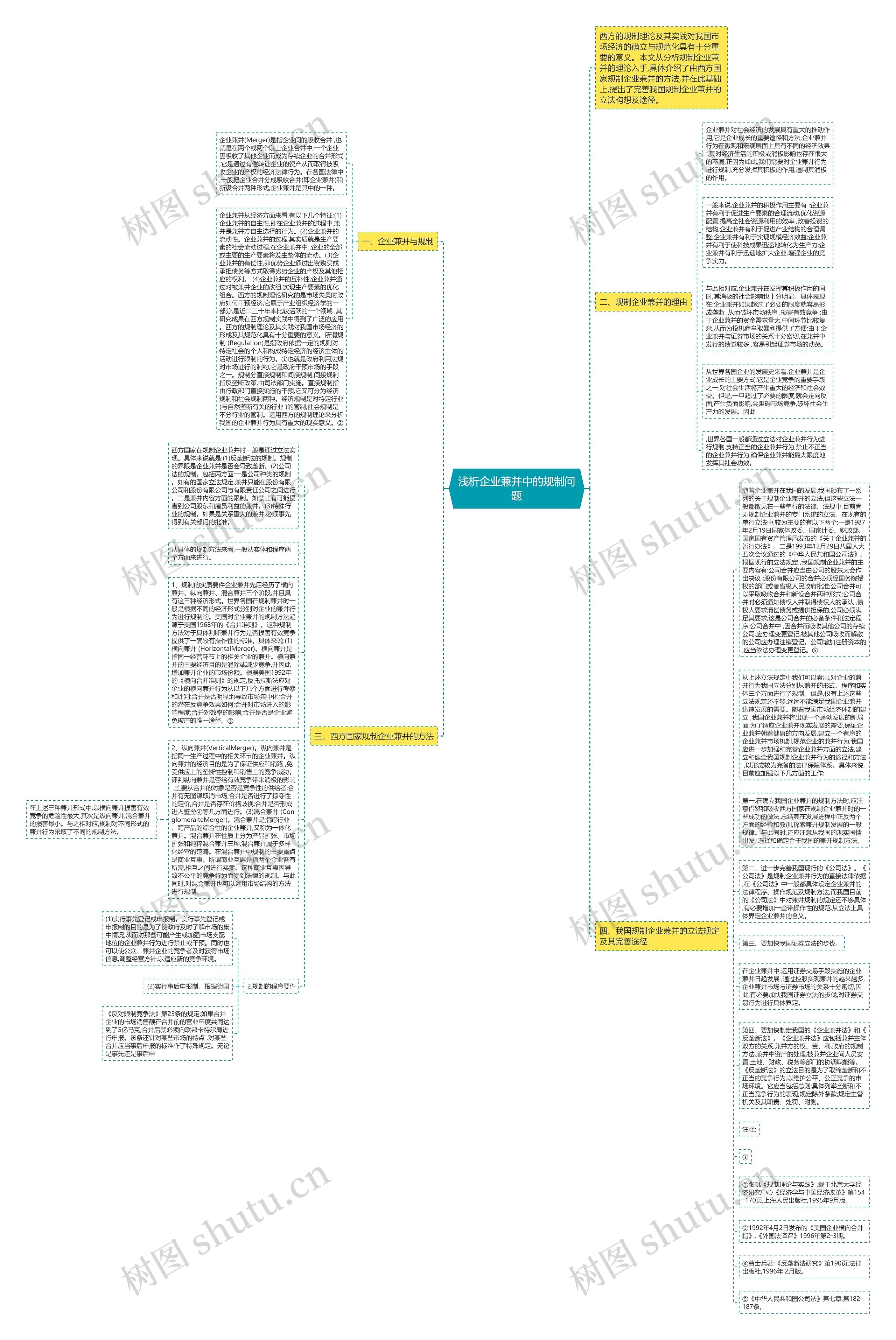 浅析企业兼并中的规制问题思维导图