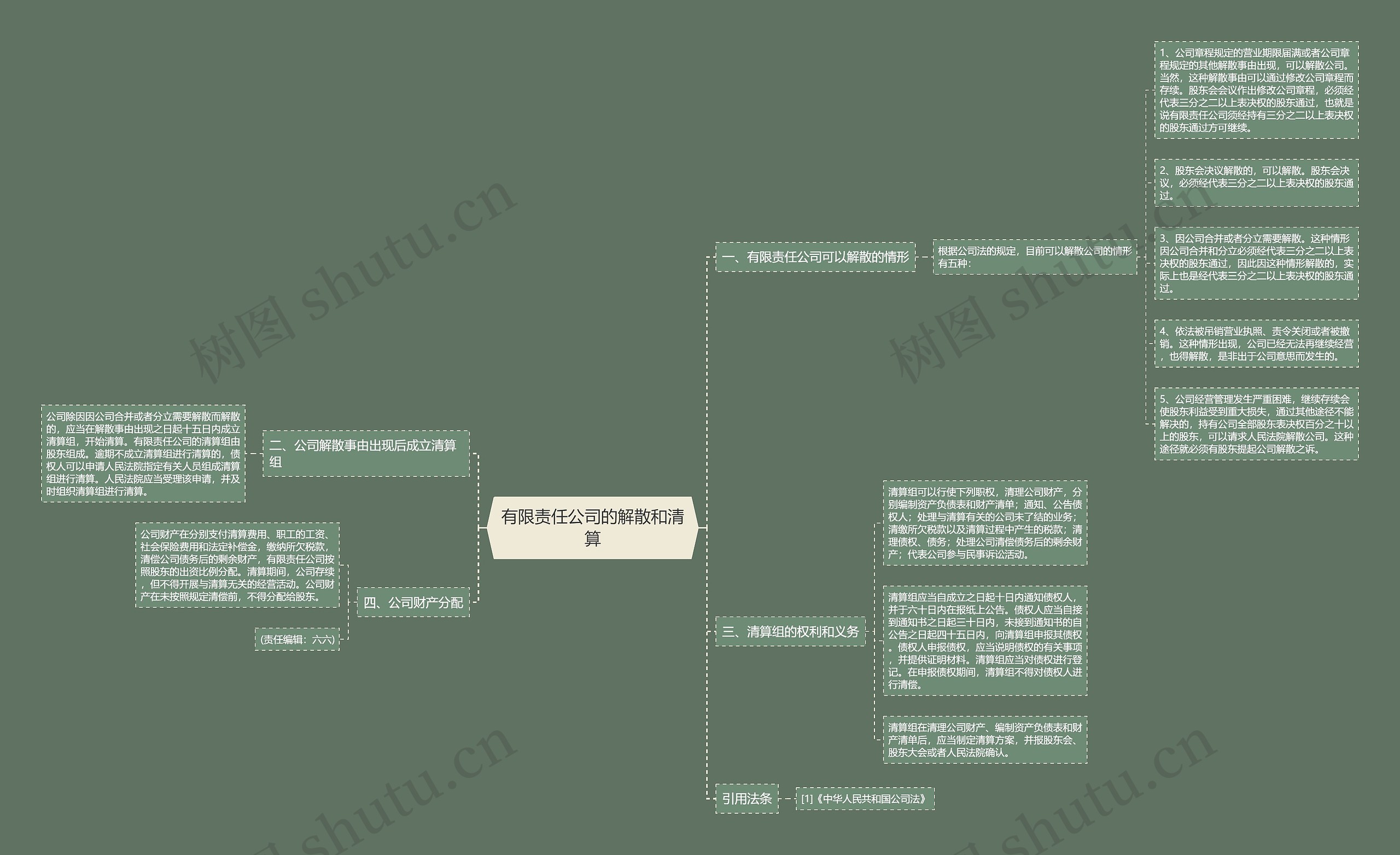 有限责任公司的解散和清算 有限责任公司的解散和清算