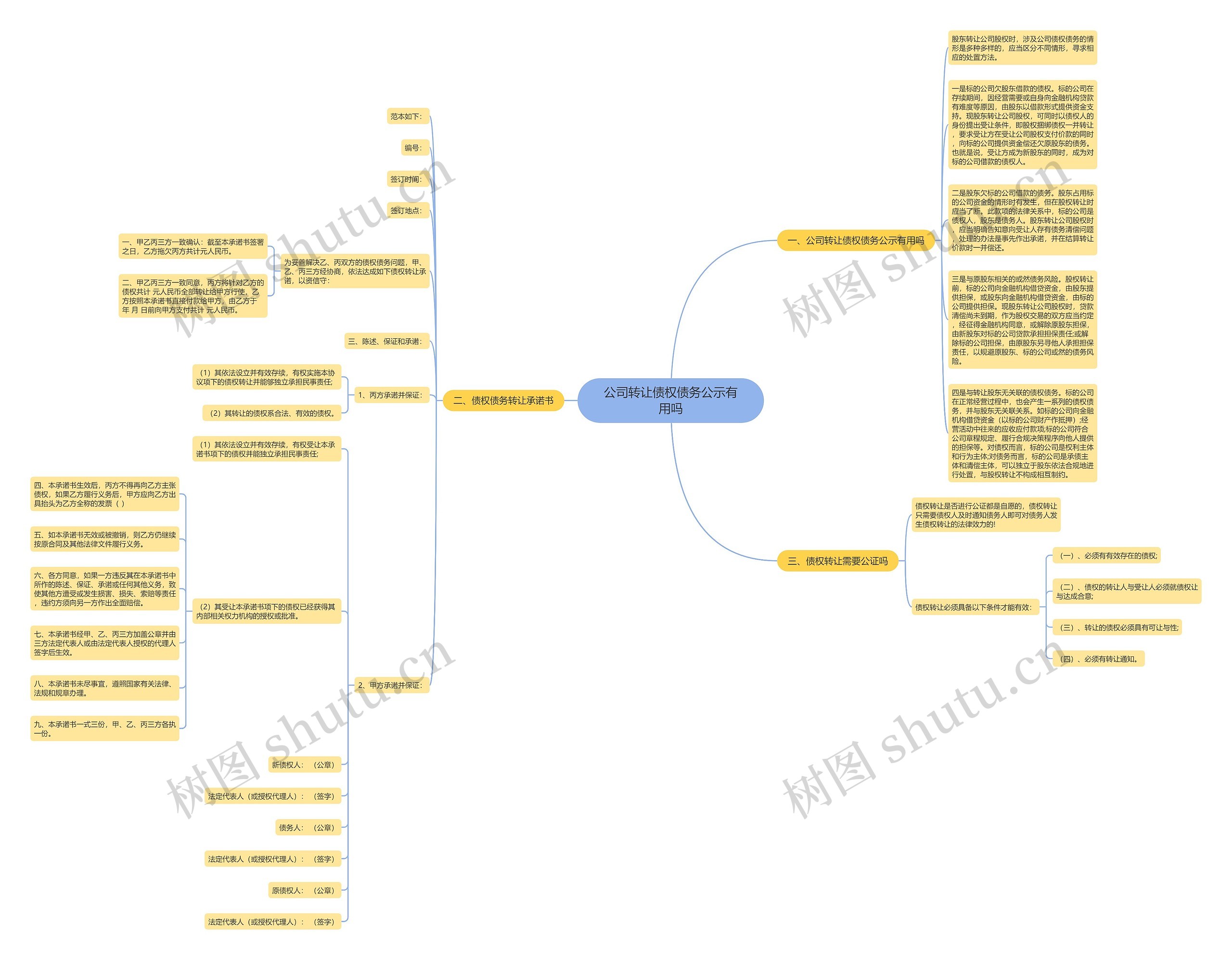 公司转让债权债务公示有用吗思维导图