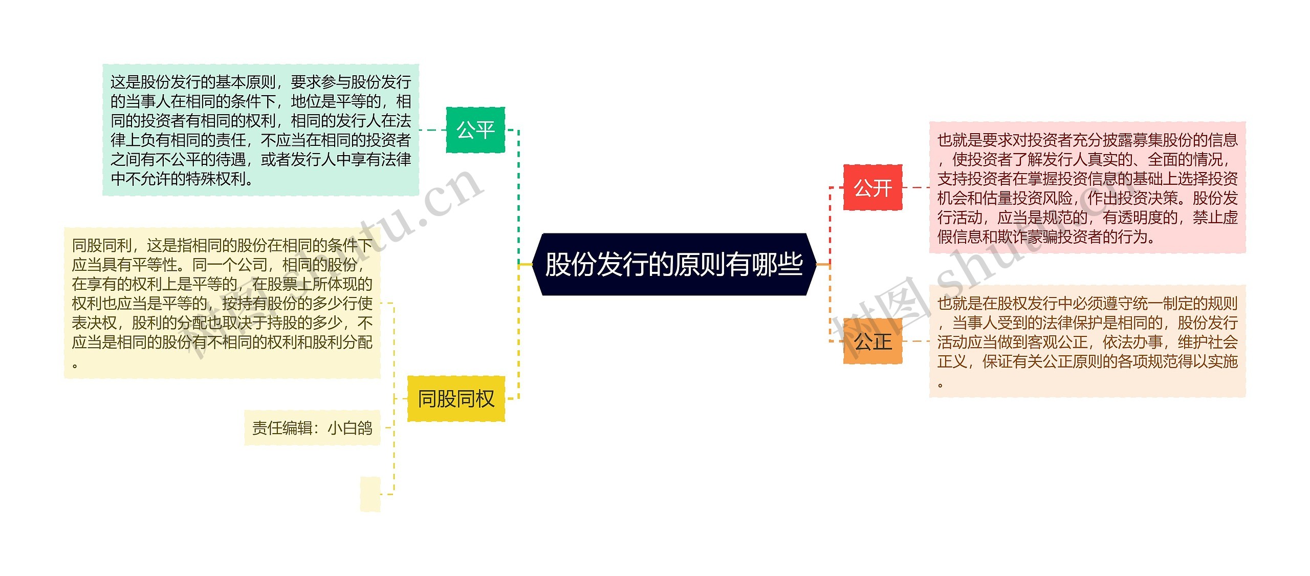 股份发行的原则有哪些