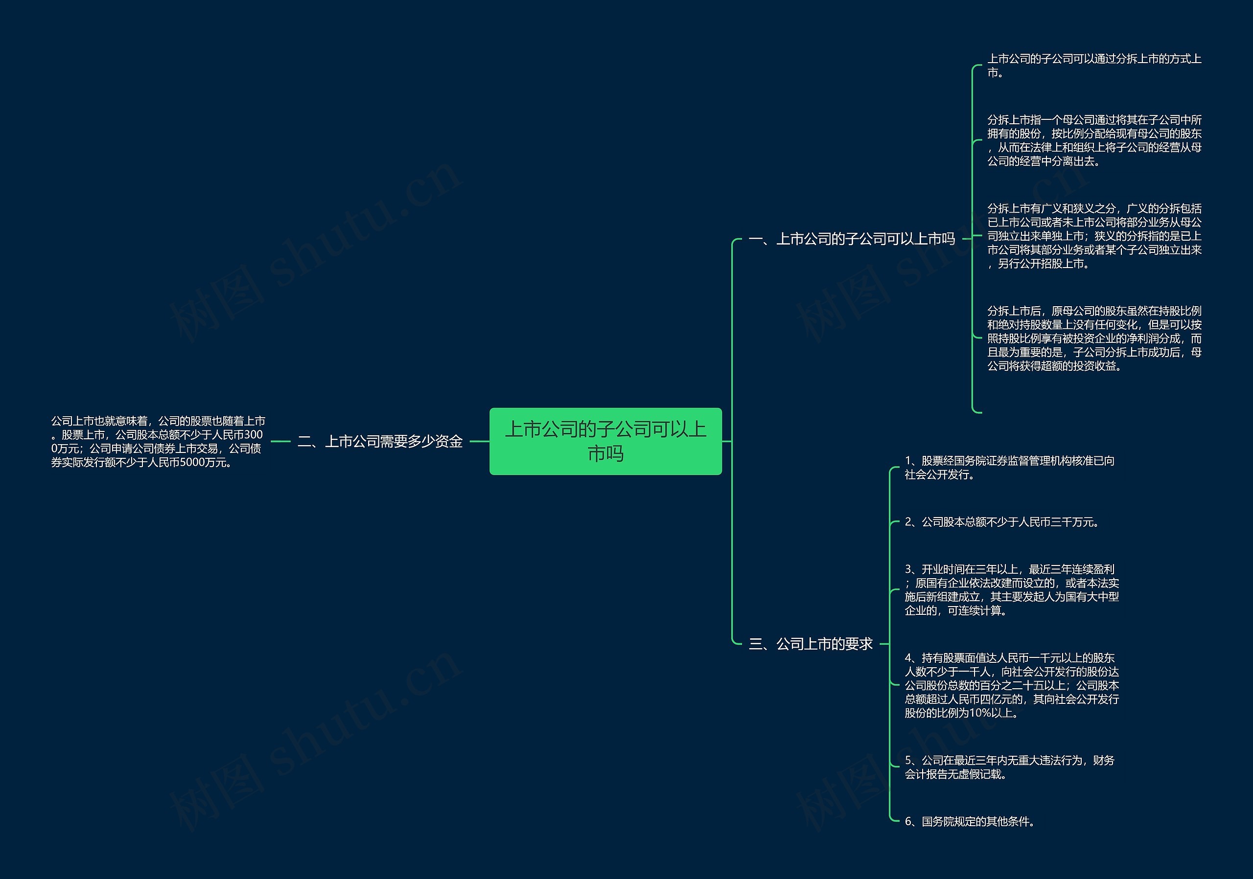 上市公司的子公司可以上市吗思维导图