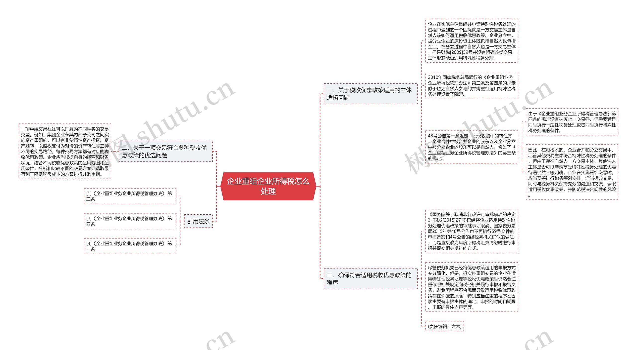 企业重组企业所得税怎么处理思维导图